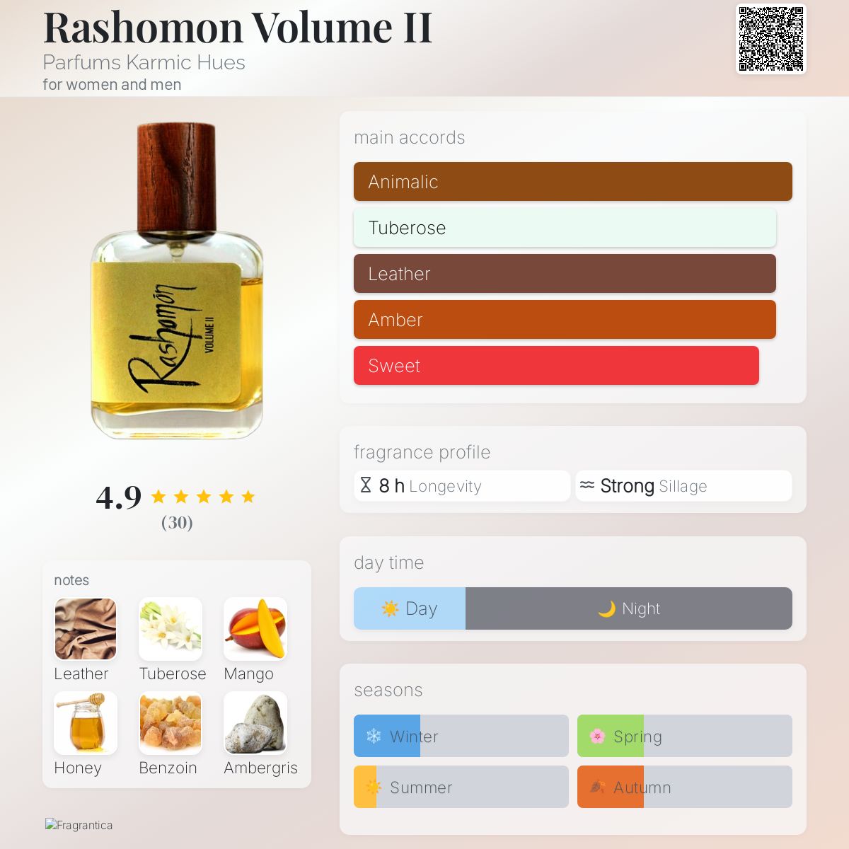 عطر ادکلن راشومون ولوم دو پارفومز کارمیک هوز - Rashomon Volume II Parfums Karmic Hues - بررسی، قیمت و خرید