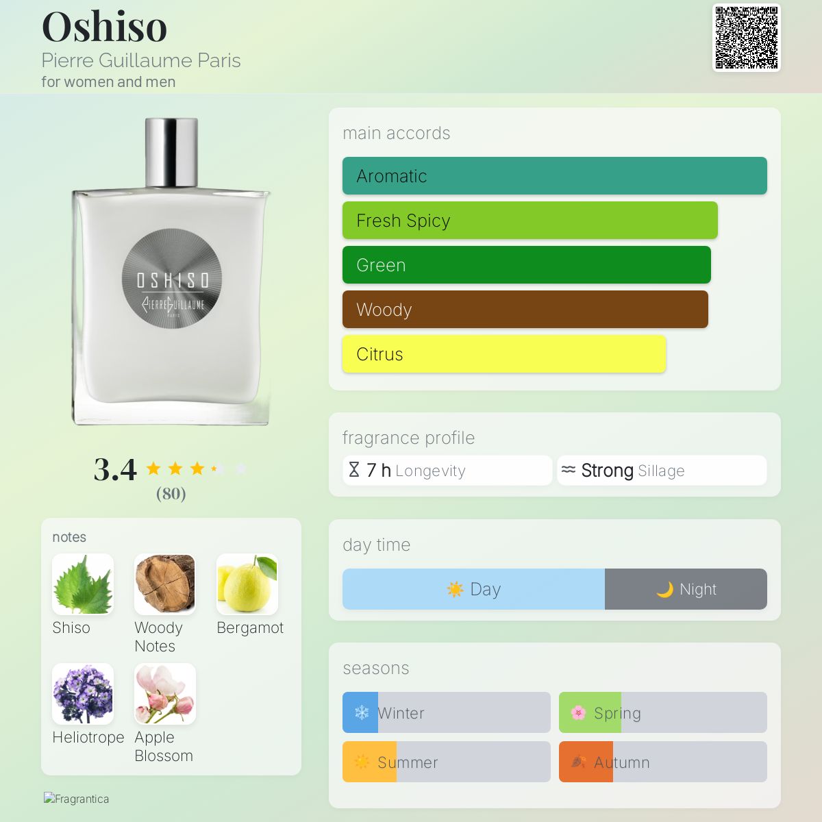 عطر ادکلن اوشیسو پیر گیلوم پاریس - Oshiso Pierre Guillaume Paris - بررسی، قیمت و خرید