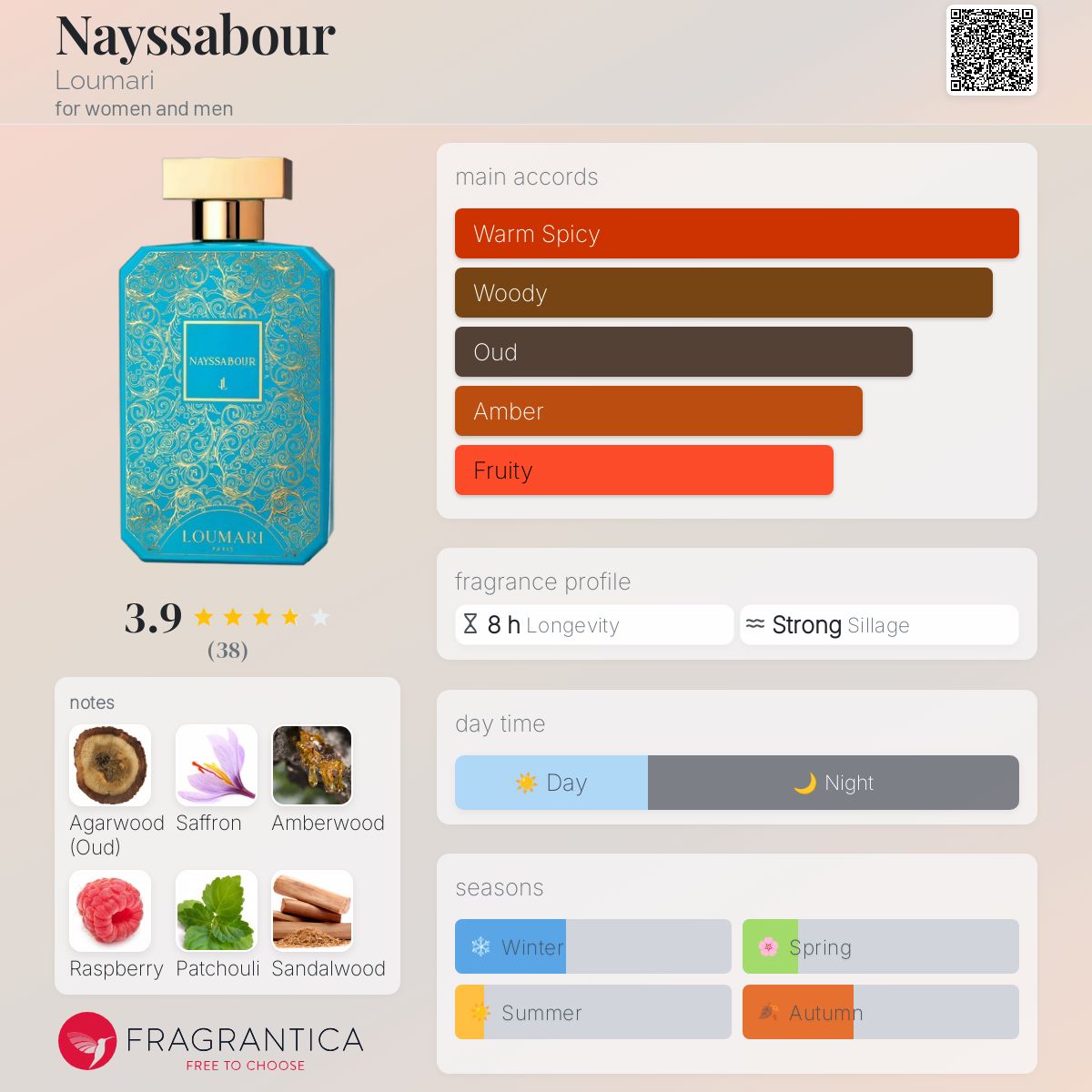 عطر ادکلن نیشابور لوماری - Nayssabour Loumari - بررسی، قیمت و خرید