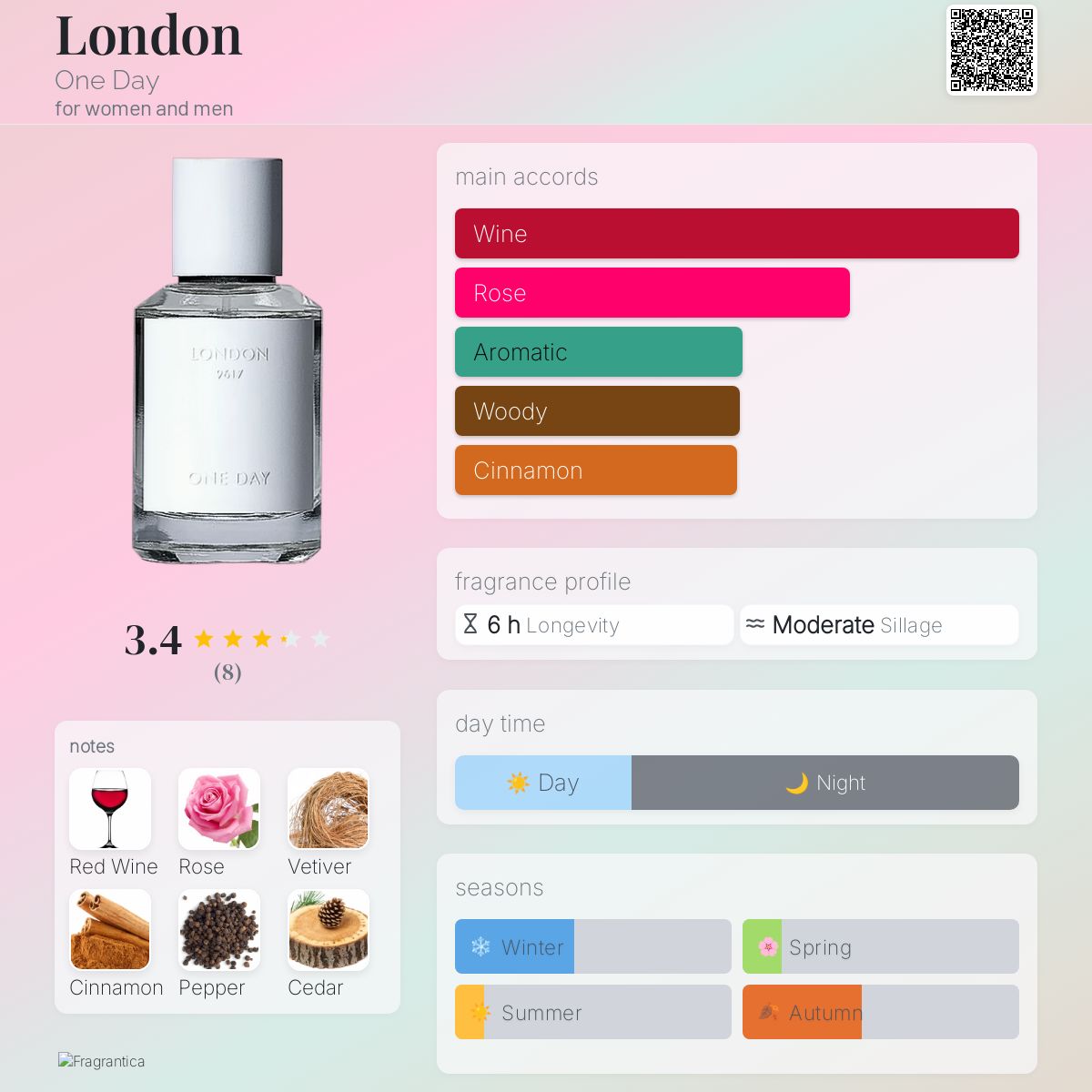 عطر ادکلن لندن وان دی - London One Day - بررسی، قیمت و خرید