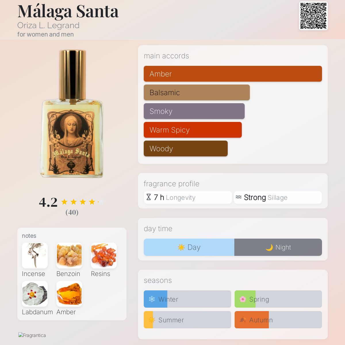 عطر ادکلن مالاگا سانتا اُریزا ال. لگراند - Málaga Santa Oriza L. Legrand - بررسی، قیمت و خرید