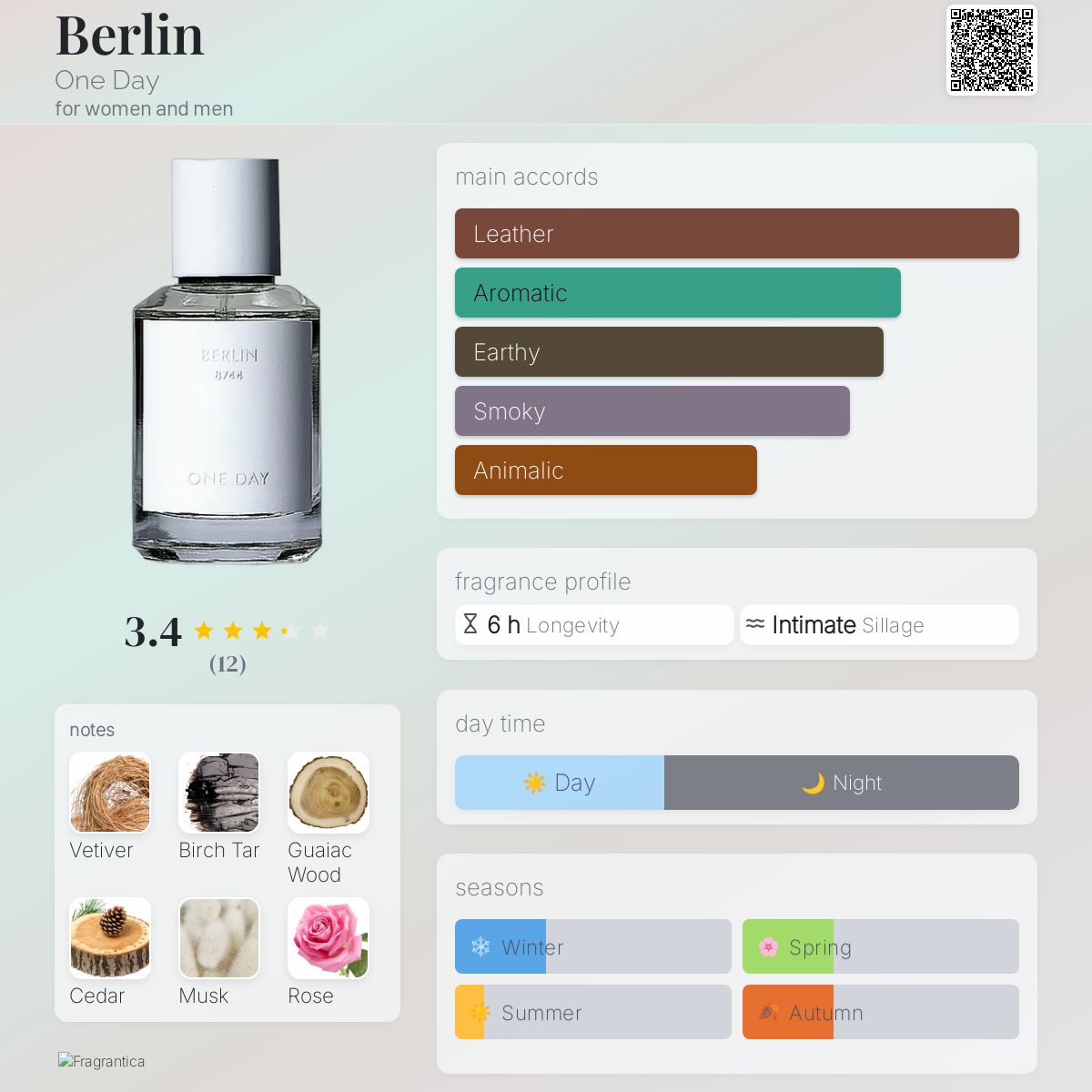 عطر ادکلن برلین وان دی - Berlin One Day - بررسی، قیمت و خرید