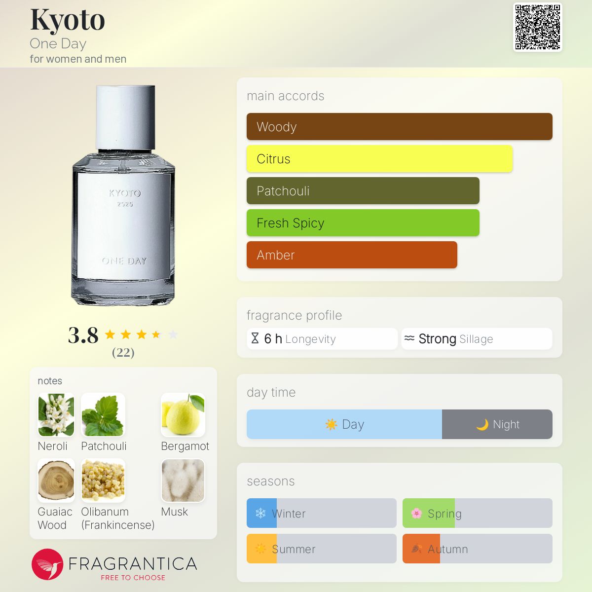 عطر ادکلن کیوتو وان دی - Kyoto One Day - بررسی، قیمت و خرید