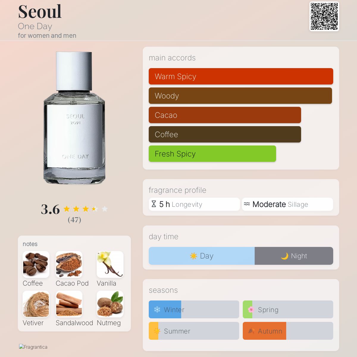 عطر ادکلن سئول وان دی - Seoul One Day - بررسی، قیمت و خرید