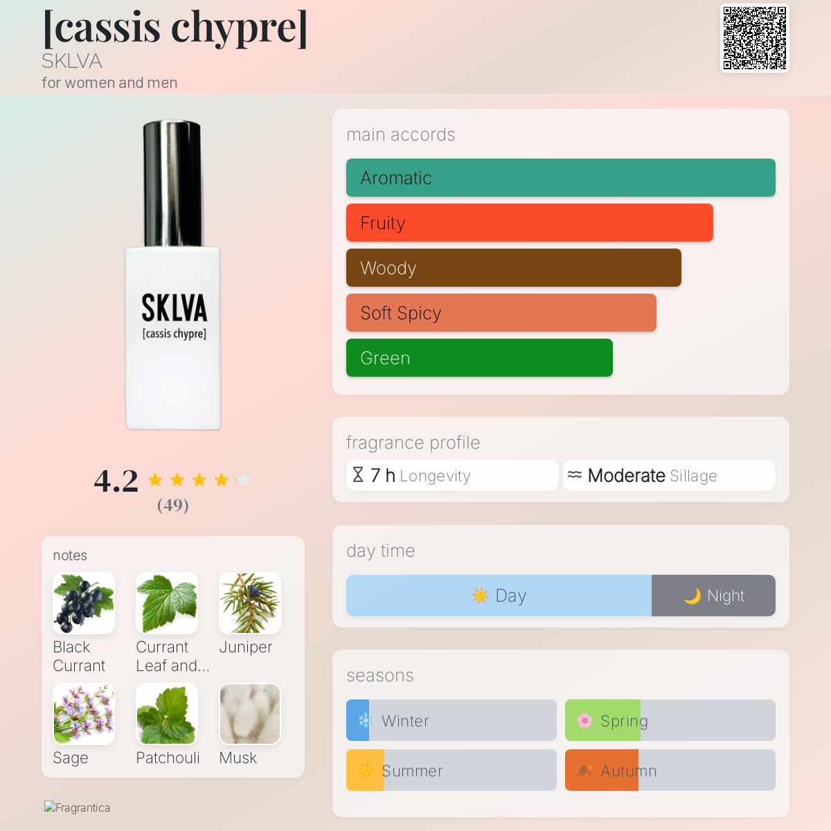 عطر ادکلن کسسیس چیپر اسکلووا - [cassis chypre] SKLVA - بررسی، قیمت و خرید