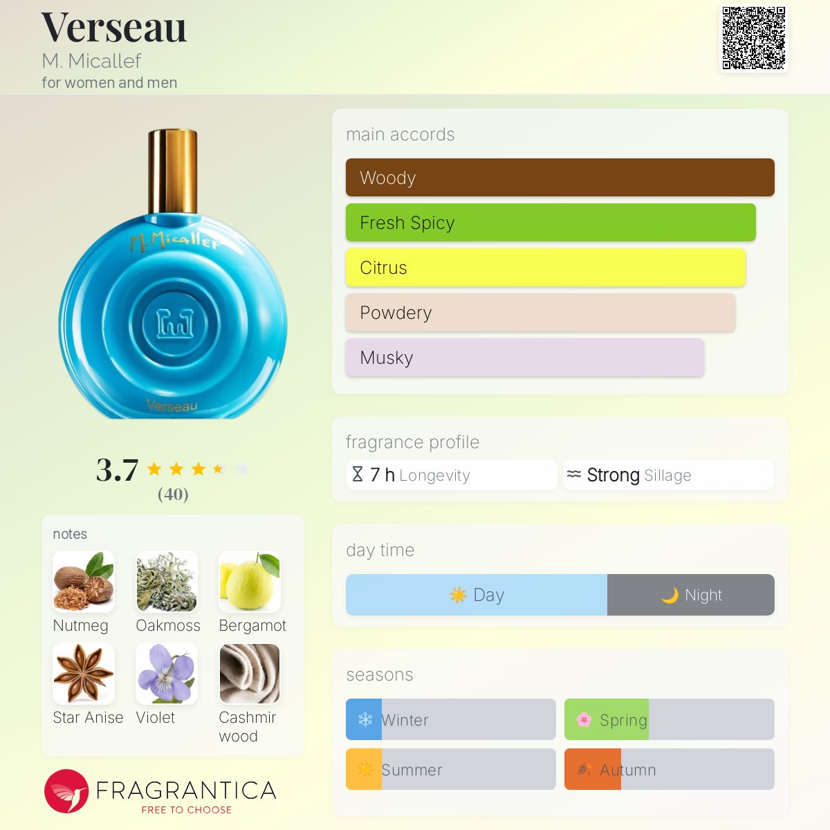 عطر ادکلن ورسُ ام میکالف - Verseau M. Micallef - بررسی، قیمت و خرید