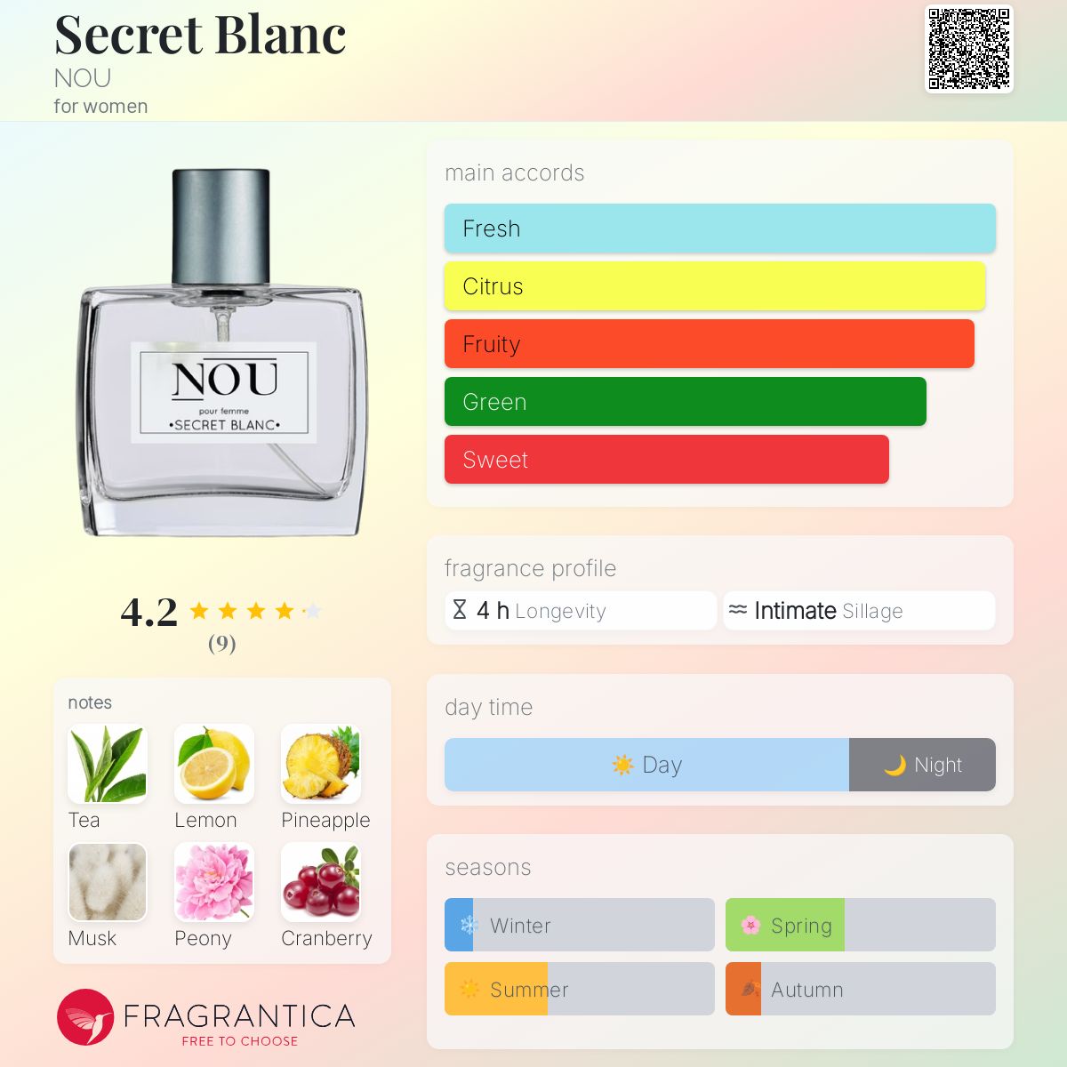 عطر ادکلن سیکرت بلانک نو - Secret Blanc NOU - بررسی، قیمت و خرید