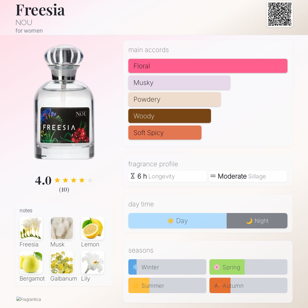 عطر ادکلن فریزیا نو - Freesia NOU - بررسی، قیمت و خرید