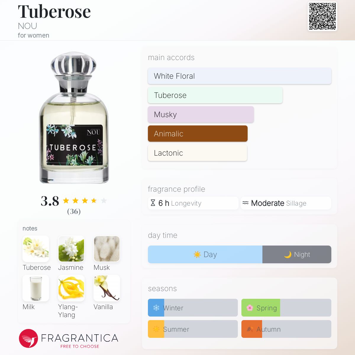 عطر ادکلن تیوبرُز نو - Tuberose NOU - بررسی، قیمت و خرید