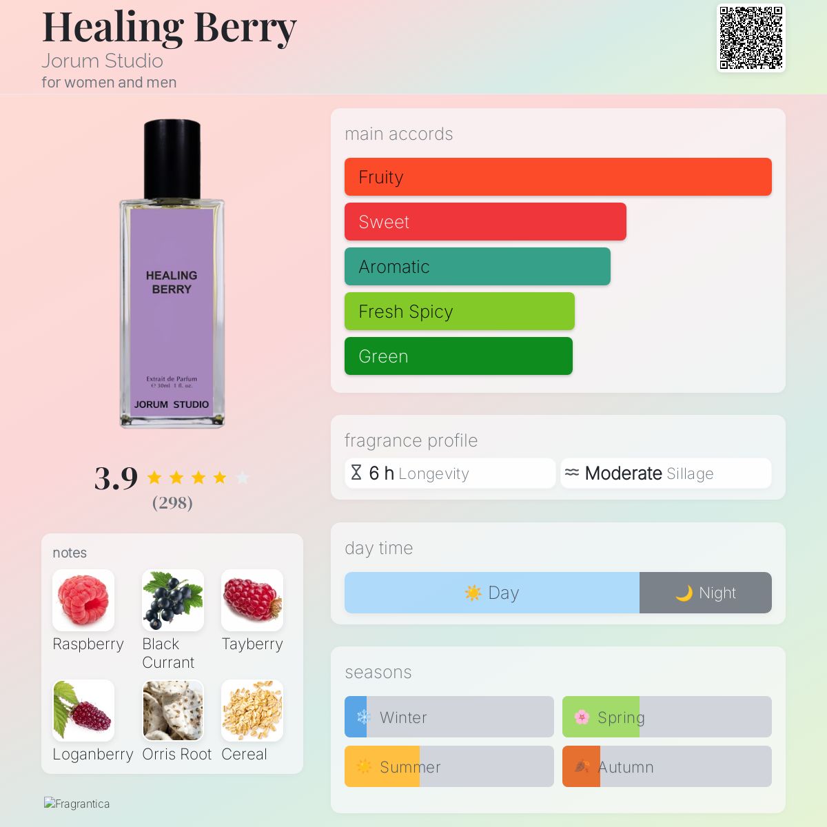 عطر ادکلن هیلینگ بری جروم استودیو - Healing Berry Jorum Studio - بررسی، قیمت و خرید