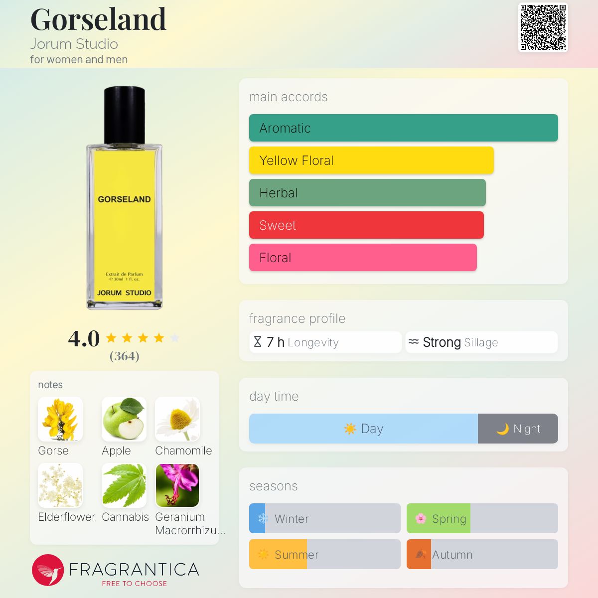 عطر ادکلن گورسلند جوروم استودیو - Gorseland Jorum Studio - بررسی، قیمت و خرید