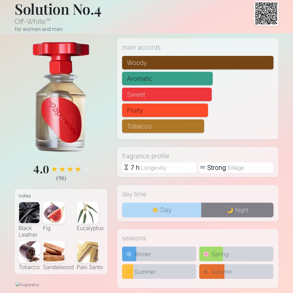 عطر ادکلن سولوشن نامبر فور آف وایت - Solution No.4 Off-White™ - بررسی، قیمت و خرید