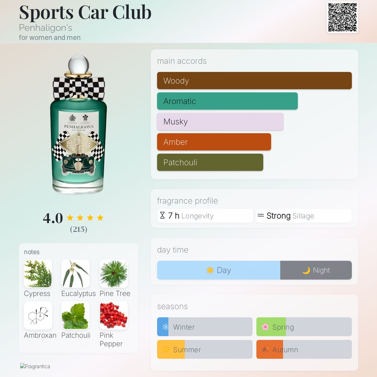 عطر ادکلن اسپورتز کار کلاب پنالیگونز - Sports Car Club Penhaligon's - بررسی، قیمت و خرید