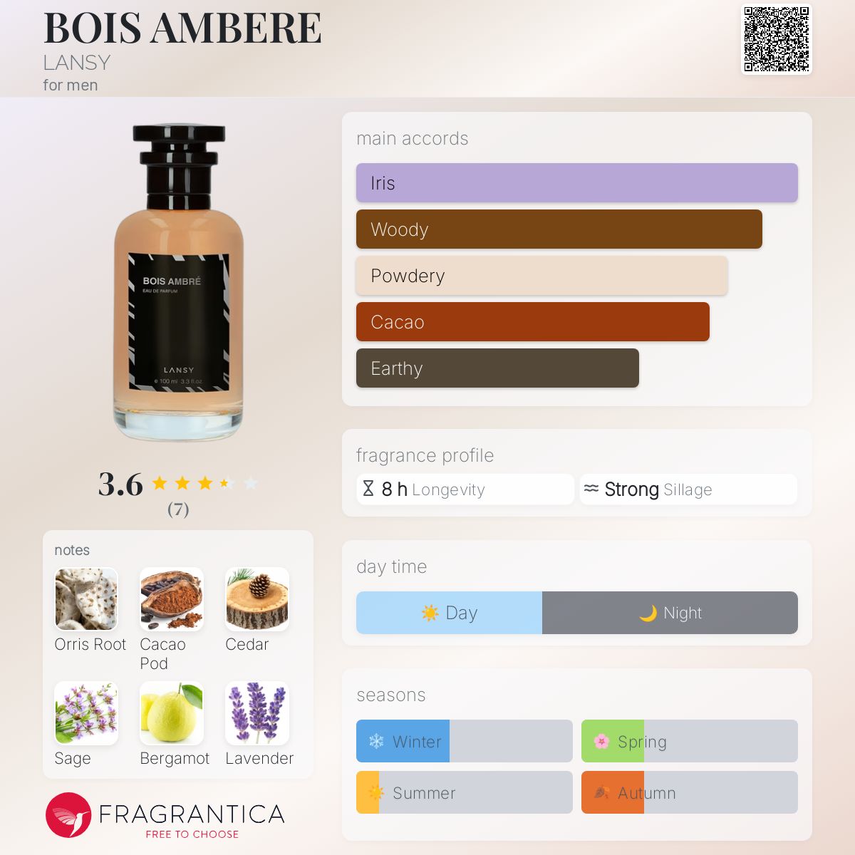 عطر ادکلن بوی آمبره لَنسی - BOIS AMBERE LANSY - بررسی، قیمت و خرید