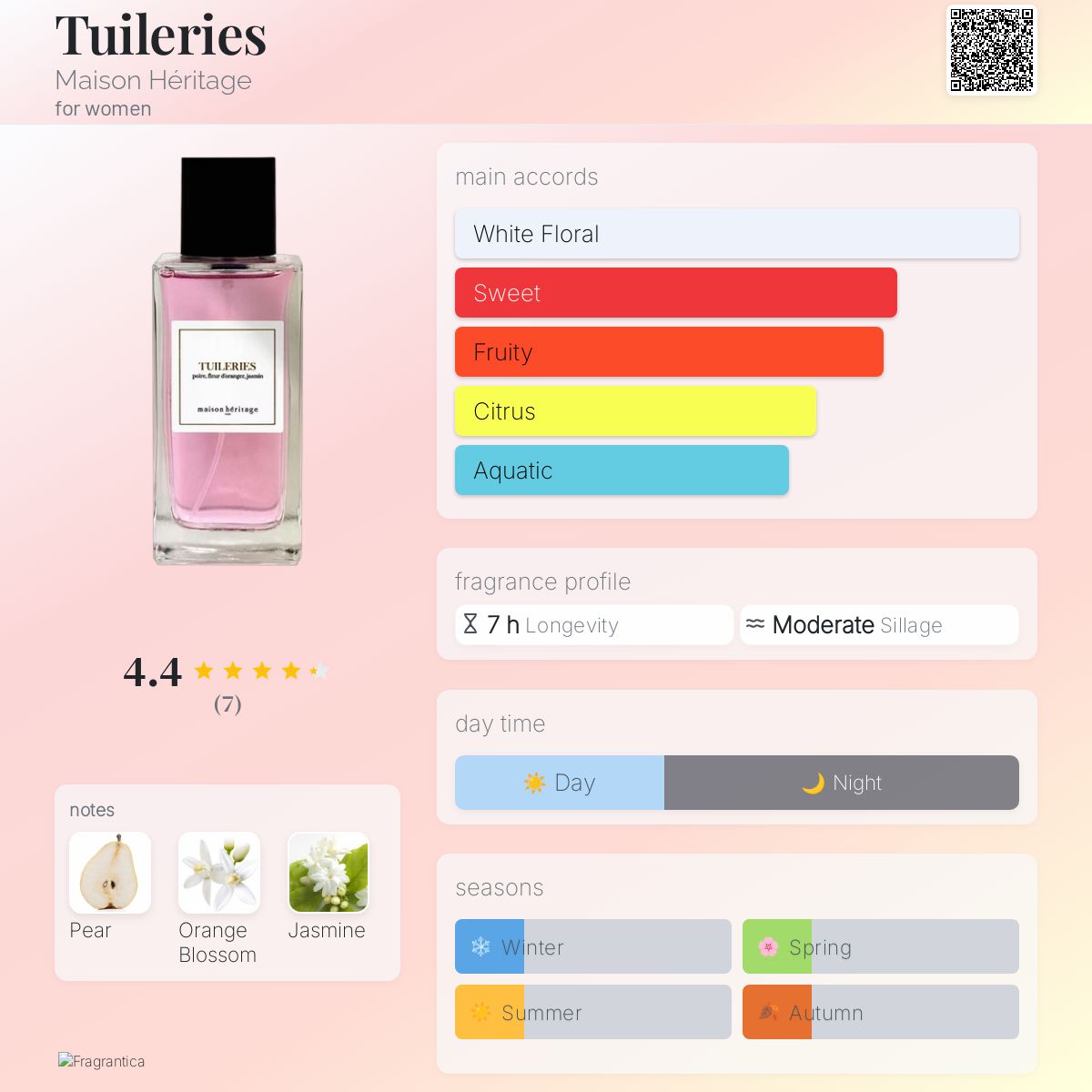عطر ادکلن تویلری مزون هریتج - Tuileries Maison Héritage - بررسی، قیمت و خرید