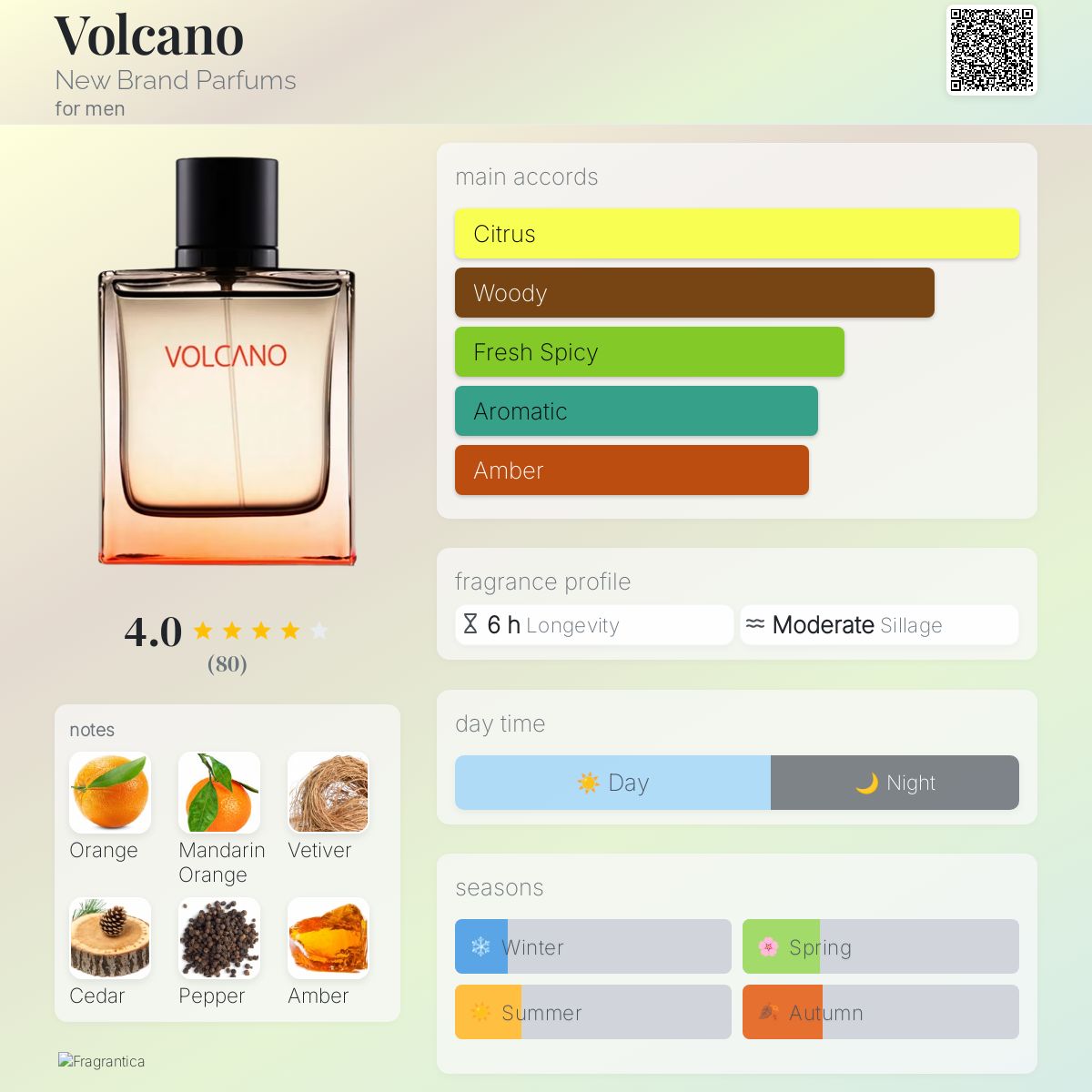 عطر ادکلن ولکانو نیو برند پرفیومز - Volcano New Brand Parfums - بررسی، قیمت و خرید