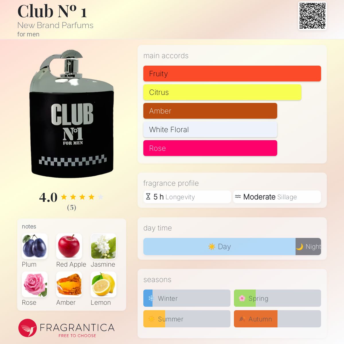 عطر ادکلن کلاب نامبر وان نیو برند پرفیومز - Club Nº 1 New Brand Parfums - بررسی، قیمت و خرید