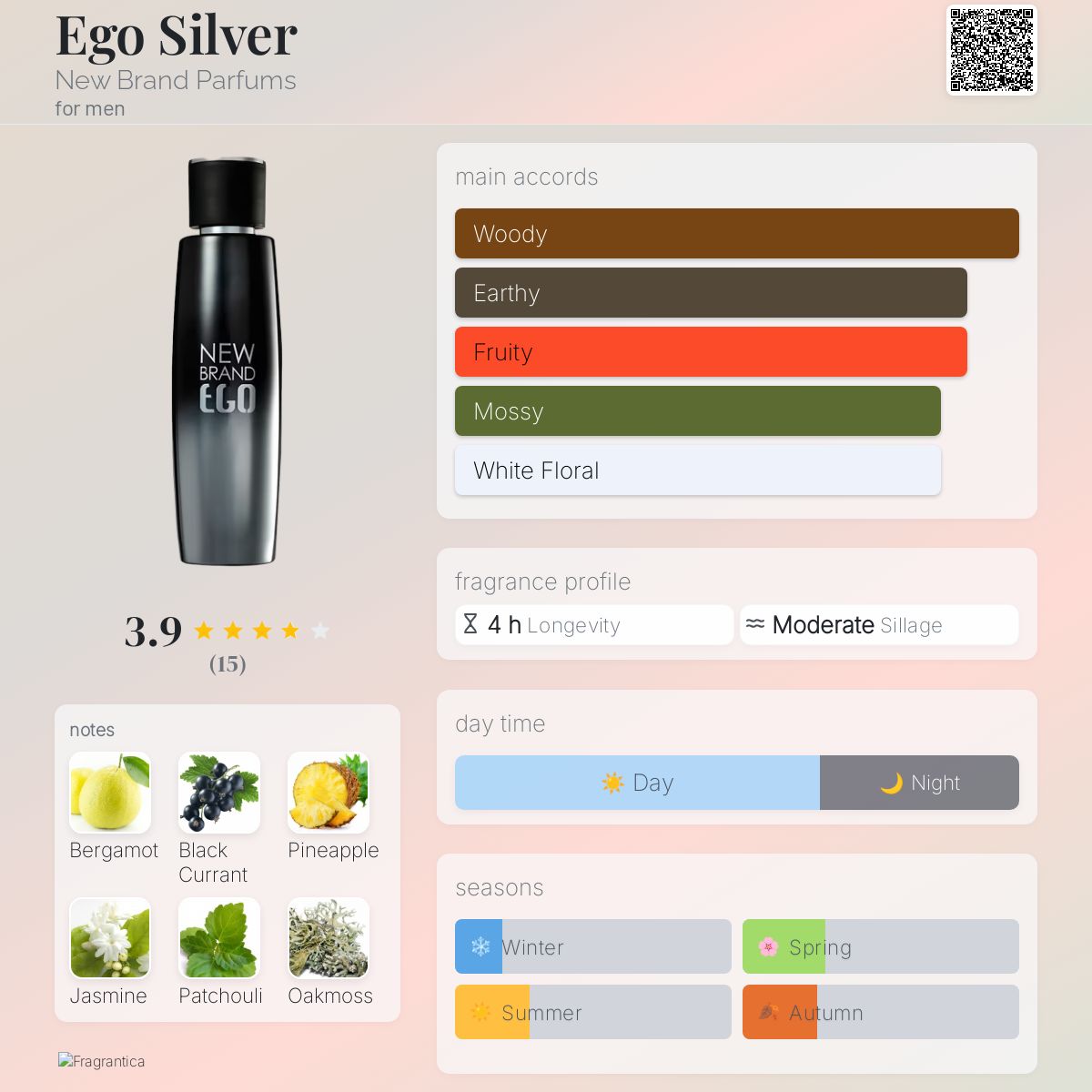 عطر ادکلن ایگو سیلور نیو برند پرفیومز - Ego Silver New Brand Parfums - بررسی، قیمت و خرید
