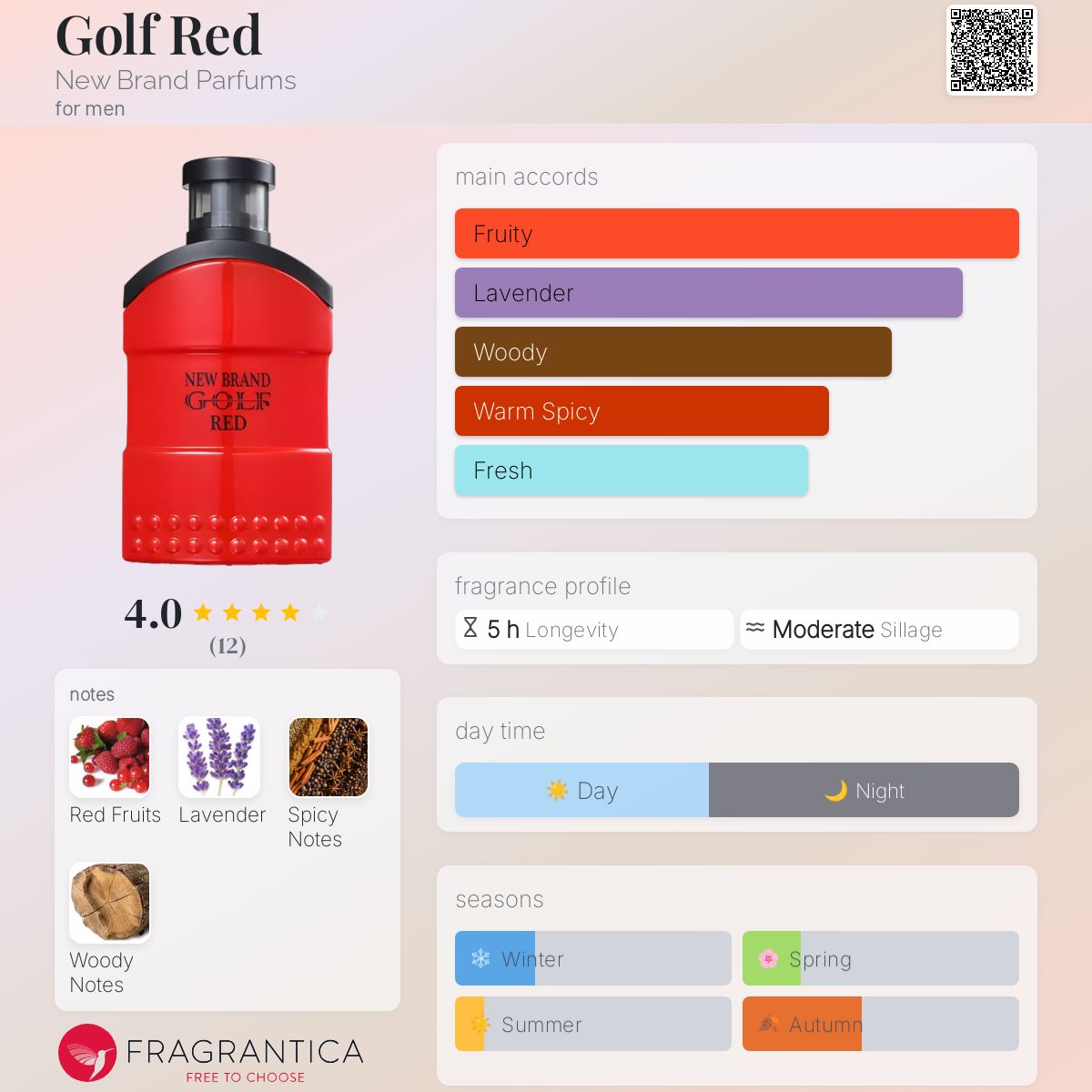 عطر ادکلن گلف رد نیو برند پرفیومز - Golf Red New Brand Parfums - بررسی، قیمت و خرید