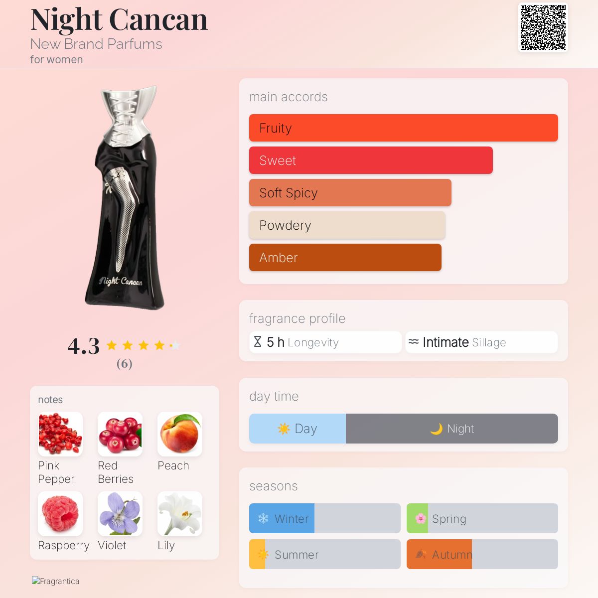 عطر ادکلن نایت کنکن نیو برند پرفیومز - Night Cancan New Brand Parfums - بررسی، قیمت و خرید