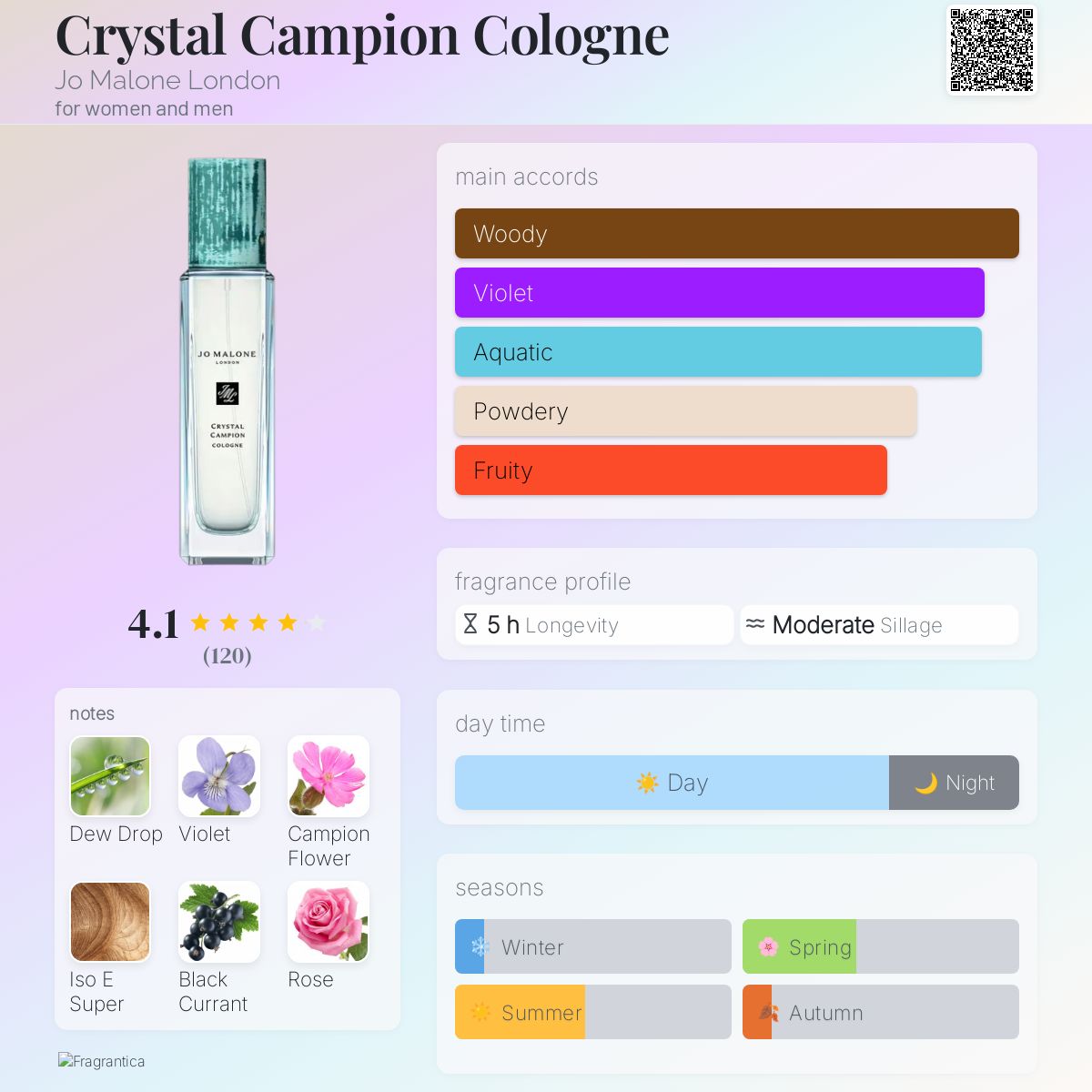 عطر ادکلن کریستال کمپیون کلن جو مالون لندن - Crystal Campion Cologne Jo Malone London - بررسی، قیمت و خرید