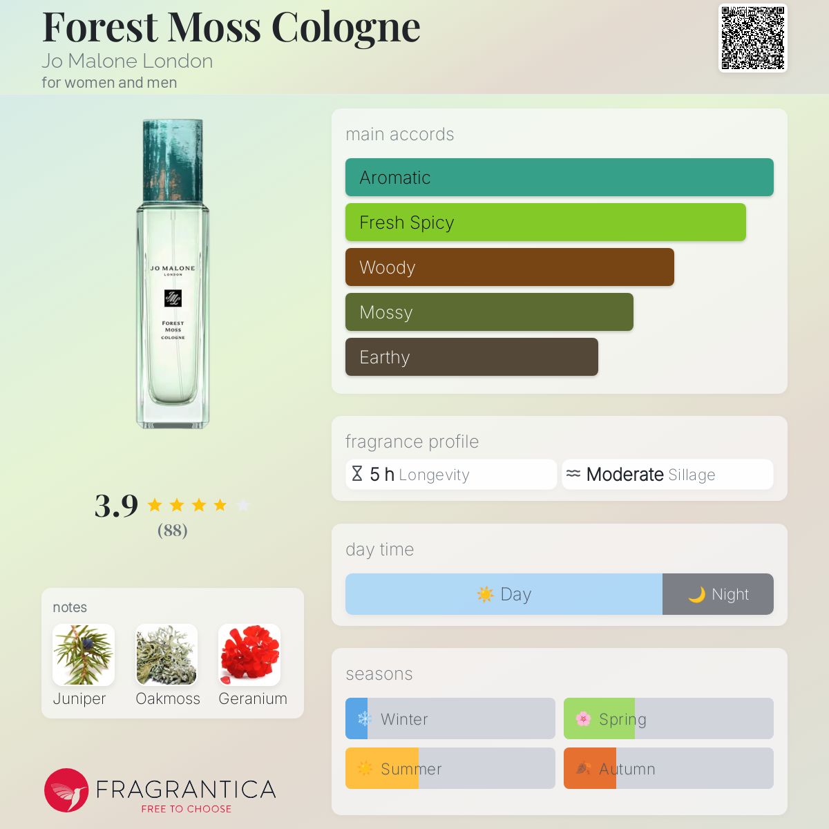 عطر ادکلن فورست ماس کلن جو مالون لاندن - Forest Moss Cologne Jo Malone London - بررسی، قیمت و خرید