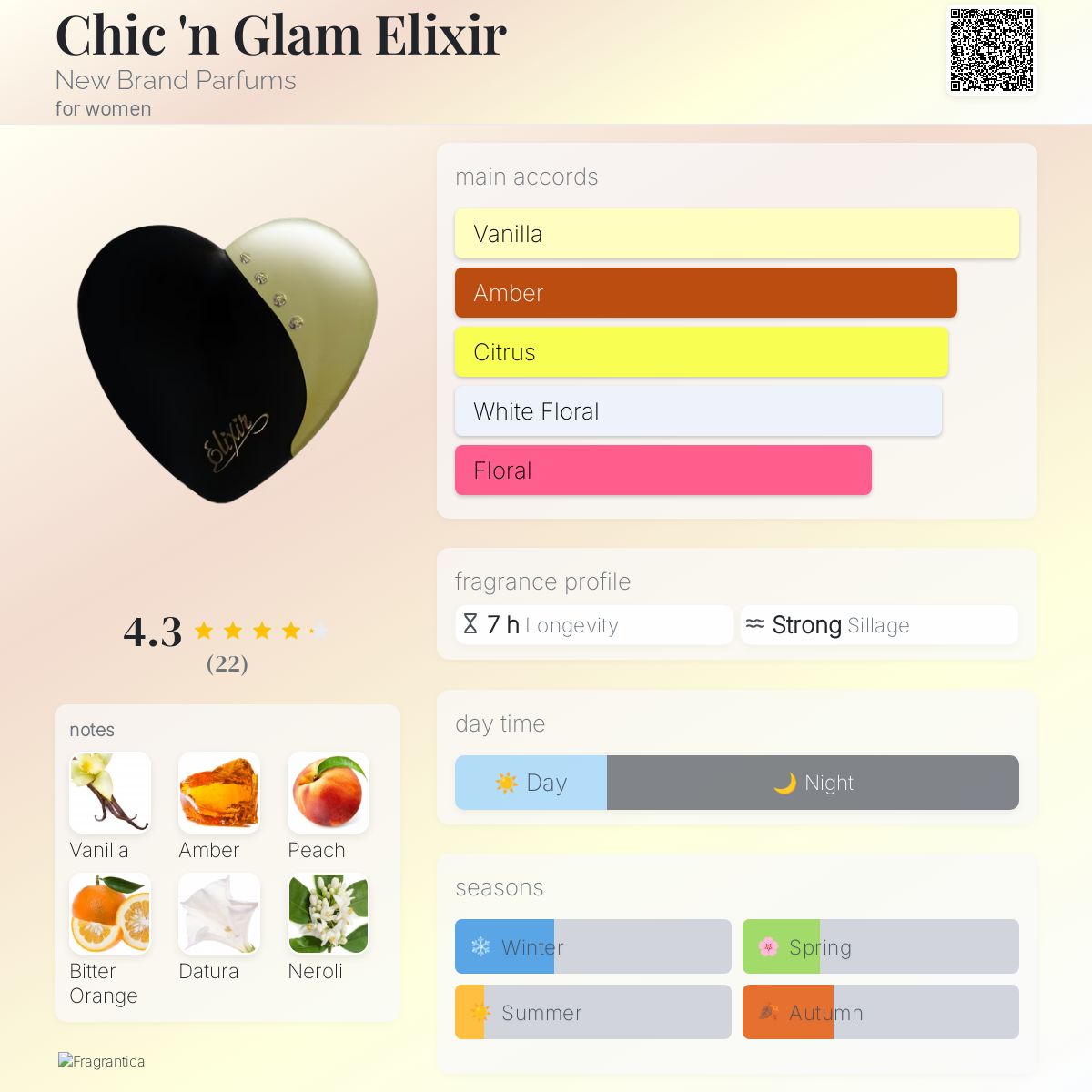 عطر ادکلن شیک اِن گلم الیکسیر نیو برند پرفیومز - Chic 'n Glam Elixir New Brand Parfums - بررسی، قیمت و خرید