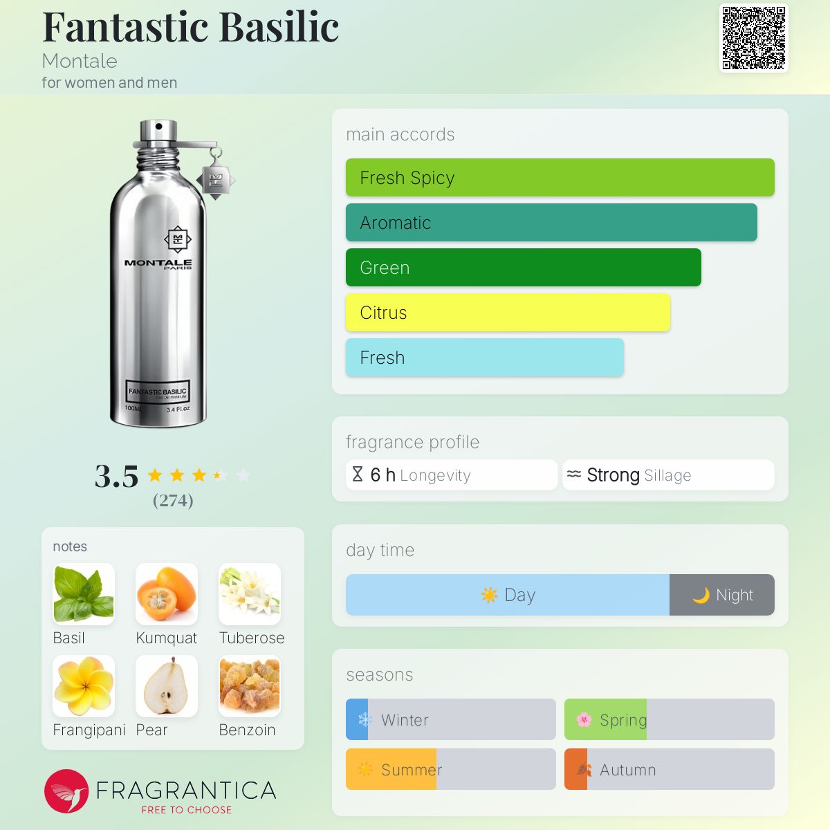 عطر ادکلن فنتستیک بسیلیک مونتال - Fantastic Basilic Montale - بررسی، قیمت و خرید