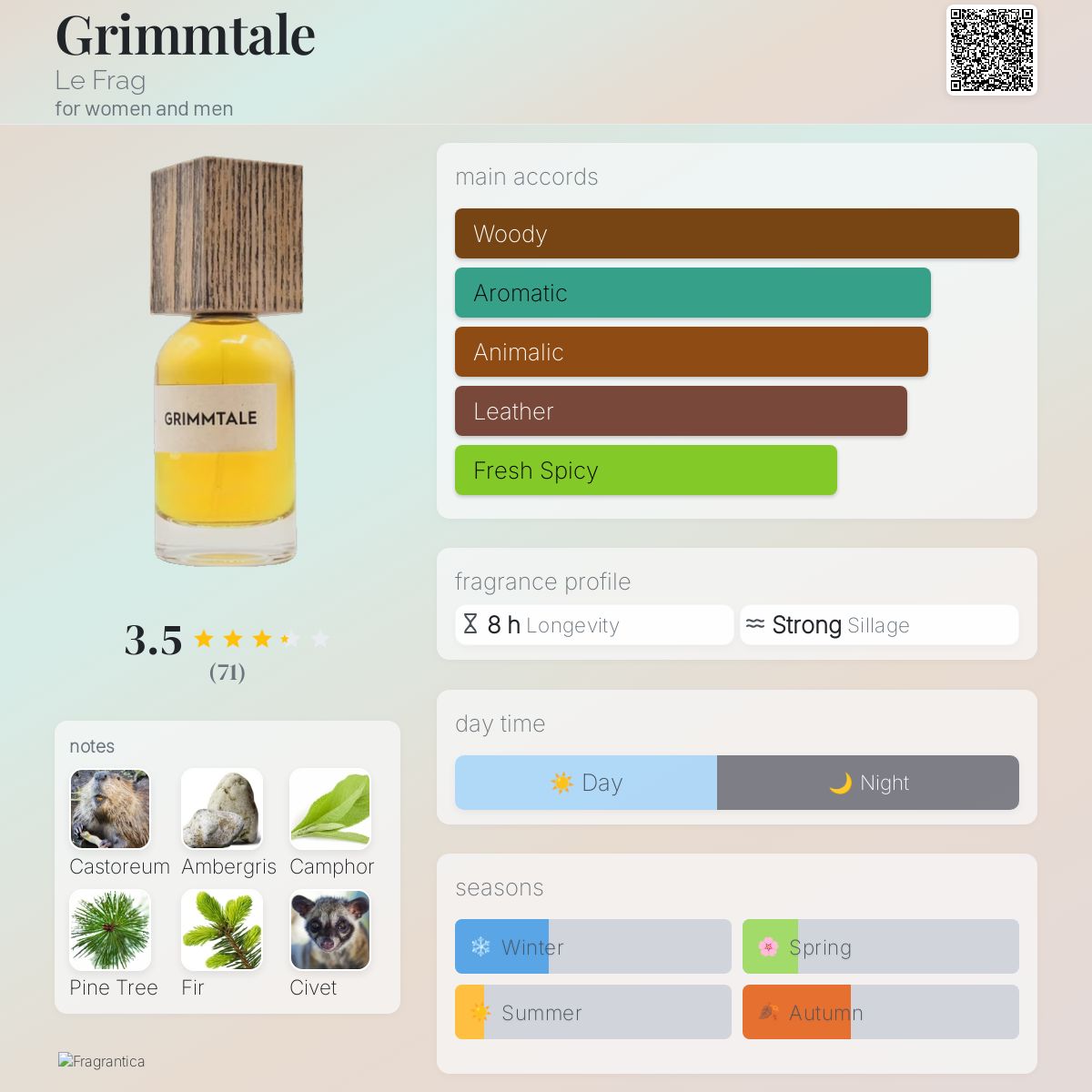عطر ادکلن گریمتل لفرگ - Grimmtale Le Frag - بررسی، قیمت و خرید