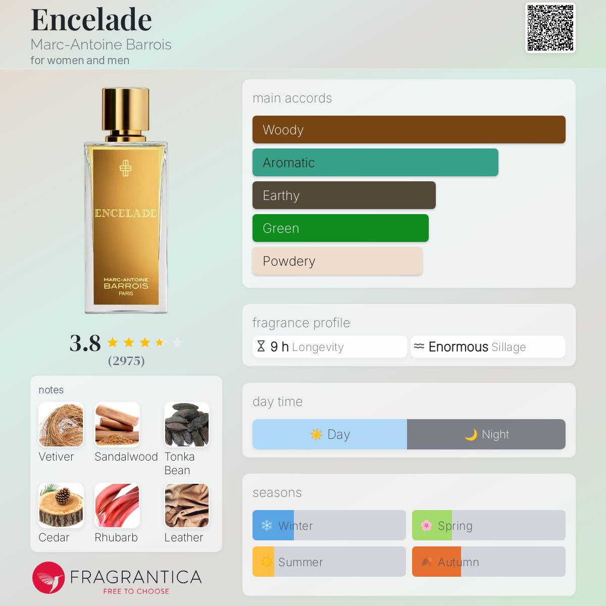 عطر ادکلن انسلاد مارک آنتوان باریس - Encelade Marc-Antoine Barrois - بررسی، قیمت و خرید
