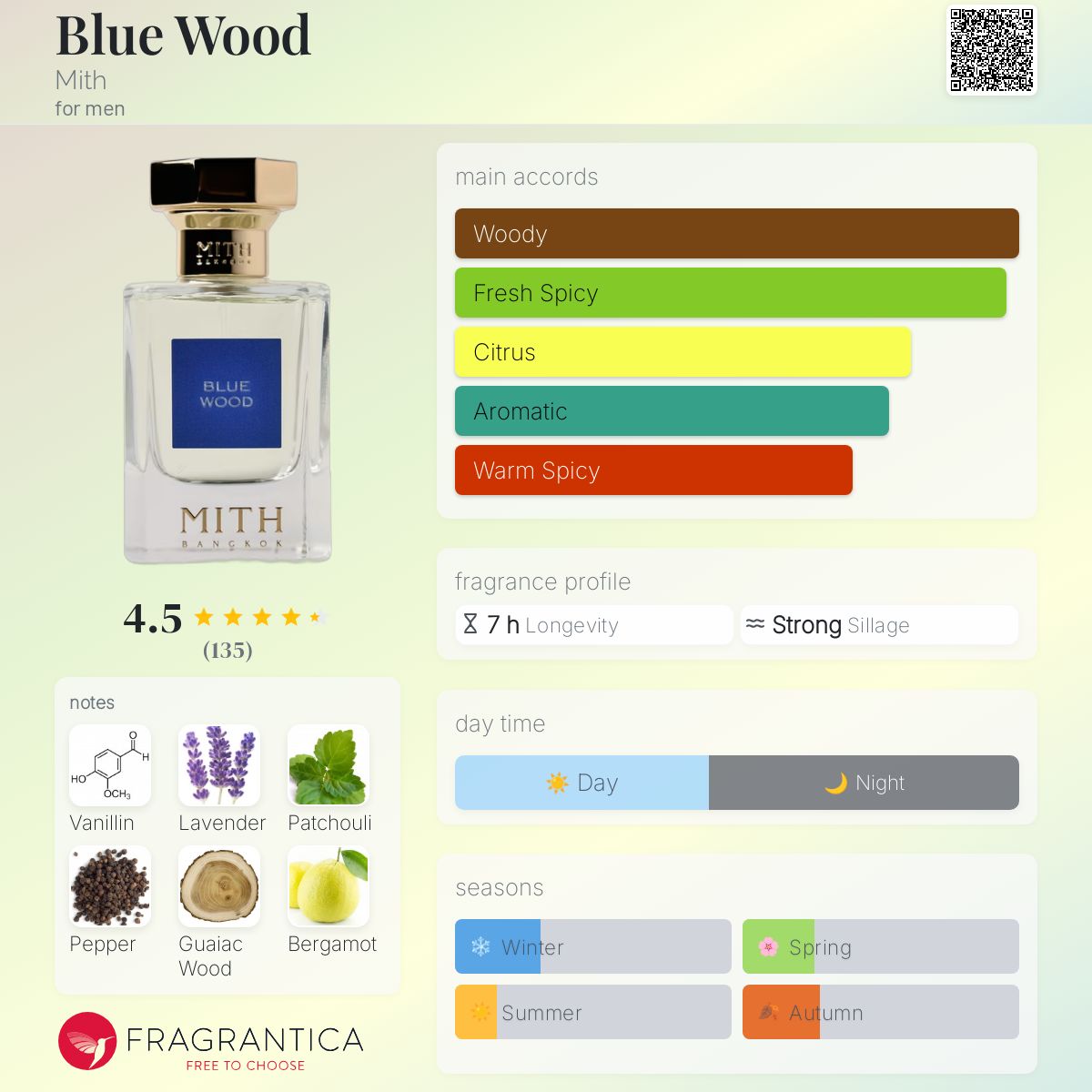 عطر ادکلن بلو وود میت - Blue Wood Mith - بررسی، قیمت و خرید