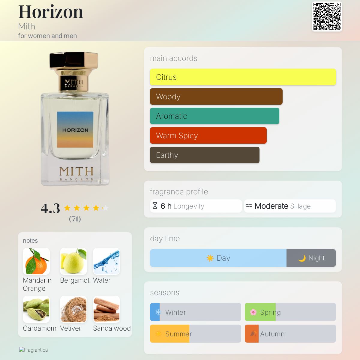 عطر ادکلن هورایزن میت - Horizon Mith - بررسی، قیمت و خرید