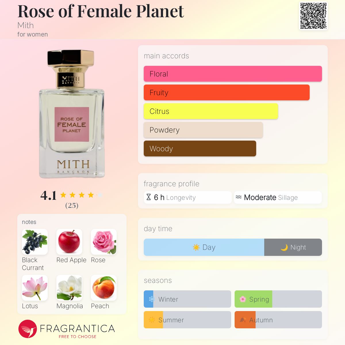 عطر ادکلن رُز آو فی‌میل پلنت میث - Rose of Female Planet Mith - بررسی، قیمت و خرید