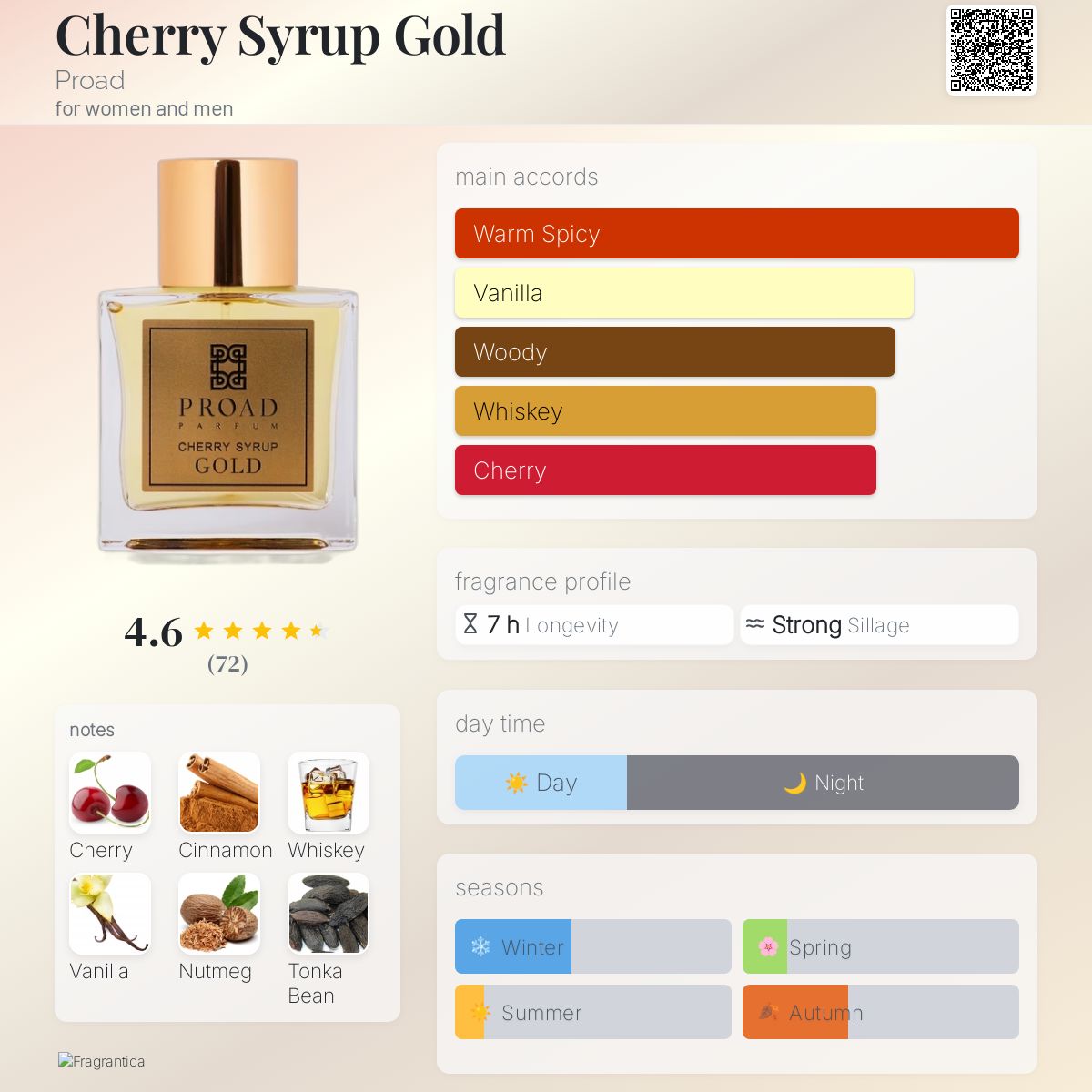 عطر ادکلن چری سیروپ گلد پِرُد - Cherry Syrup Gold Proad - بررسی، قیمت و خرید