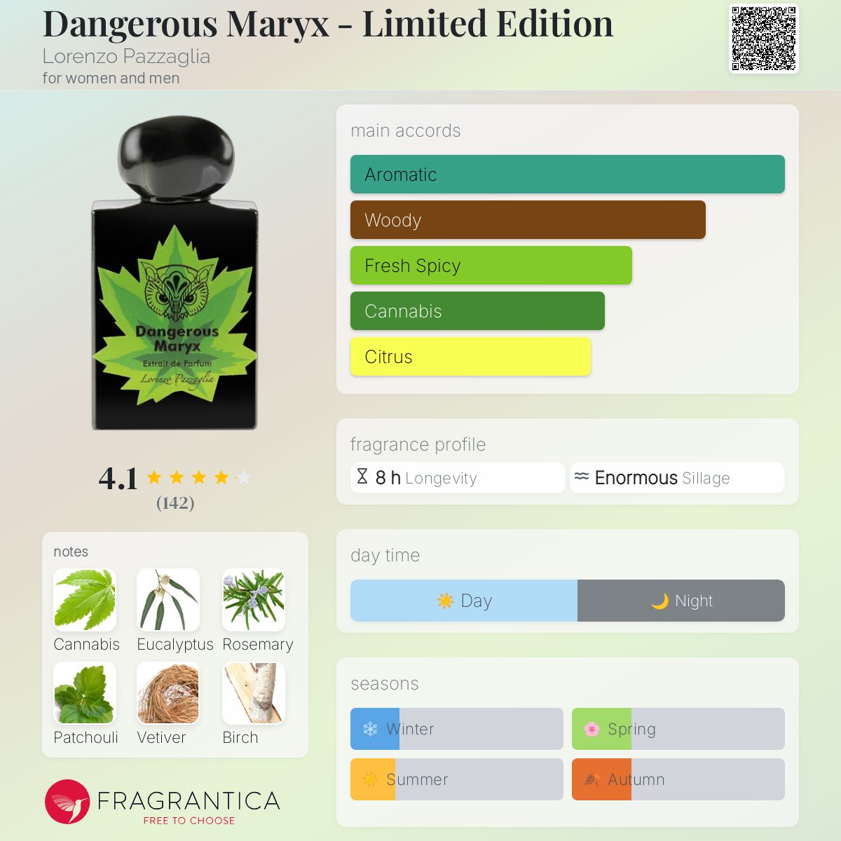 عطر ادکلن دنجرس ماریکس - لیمیتد ادیشن لورنتزو پاتزالی - Dangerous Maryx - Limited Edition Lorenzo Pazzaglia - بررسی، قیمت و خرید
