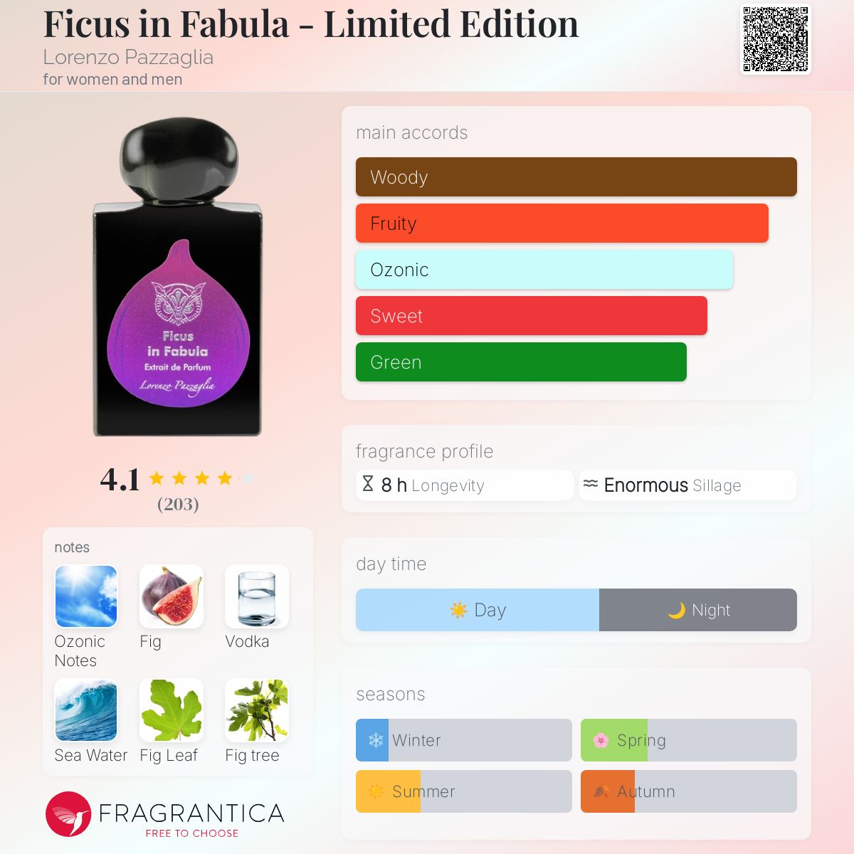 عطر ادکلن فیکوس این فابولا - لیمیتد ادیشن لورنزو پاتزاگلیا - Ficus in Fabula - Limited Edition Lorenzo Pazzaglia - بررسی، قیمت و خرید