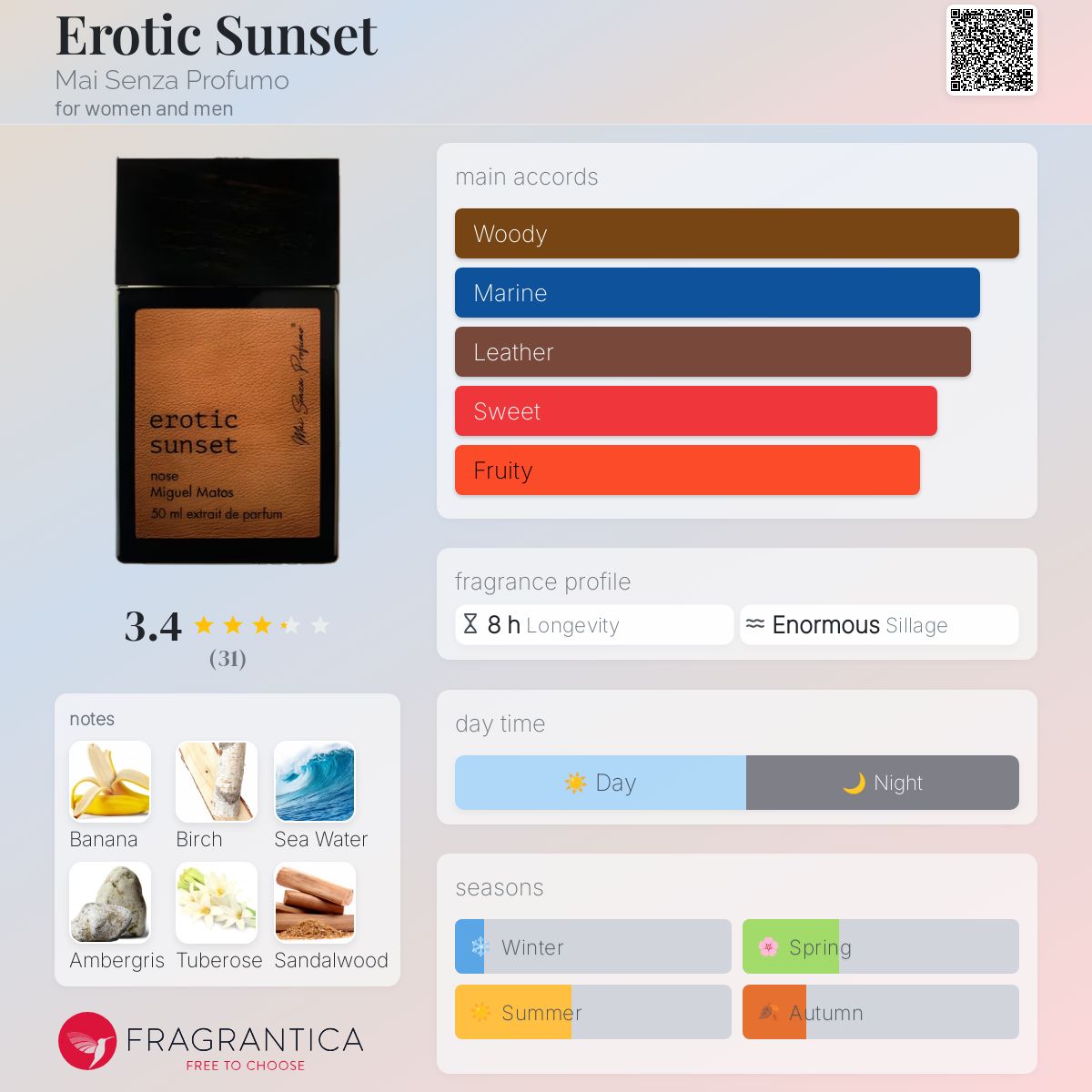 عطر ادکلن اروتیک سان ست مای سنزا پرفومو - Erotic Sunset Mai Senza Profumo - بررسی، قیمت و خرید
