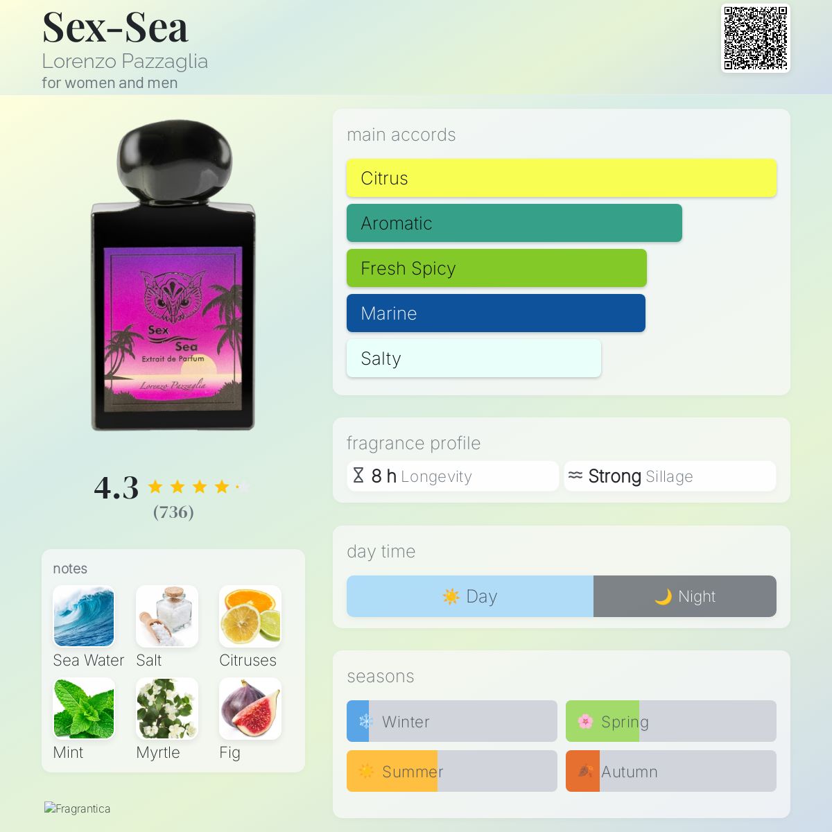 عطر ادکلن سکسی لورنتزو پاتزالیا - Sex-Sea Lorenzo Pazzaglia - بررسی، قیمت و خرید