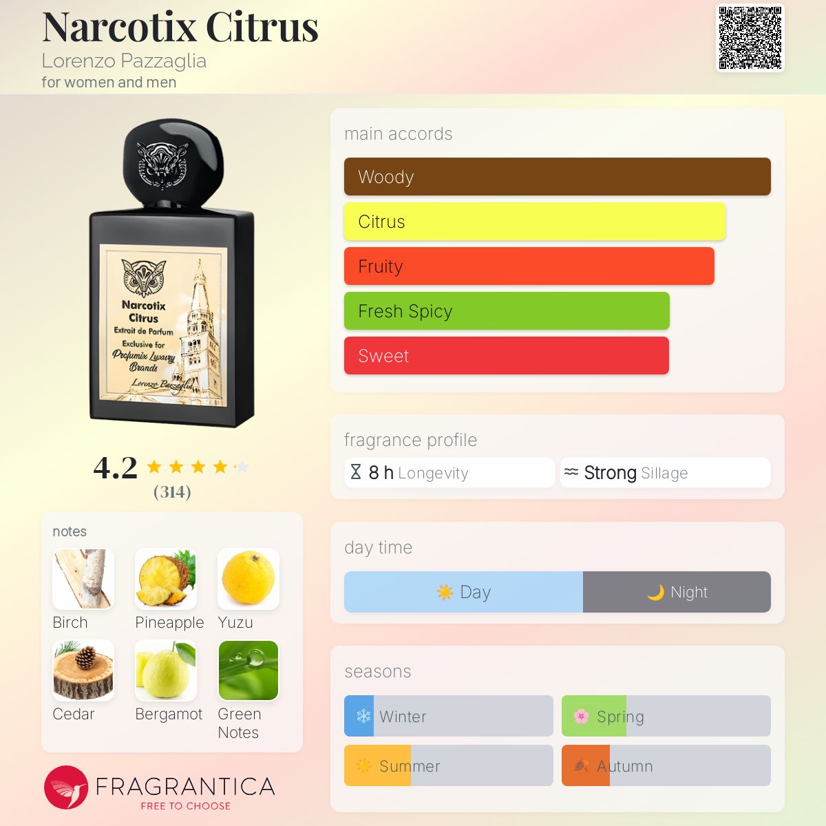 عطر ادکلن نارکوتیکس سیترس لورنتزو پاتزالیه - Narcotix Citrus Lorenzo Pazzaglia - بررسی، قیمت و خرید