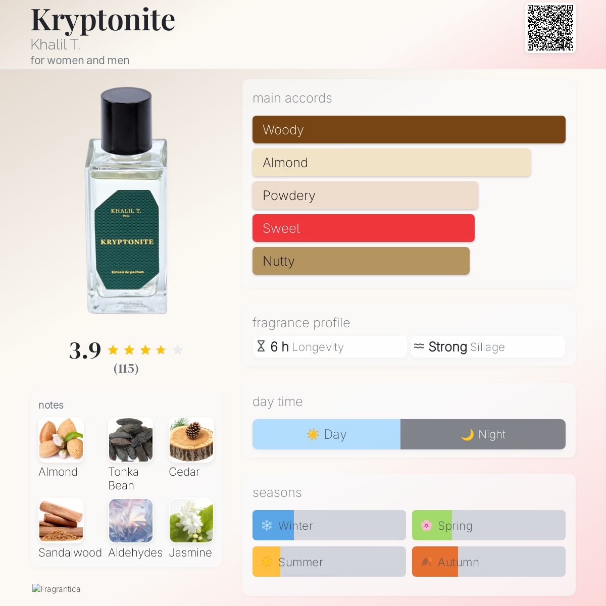 عطر ادکلن کریپتونایت خلیل تی - Kryptonite Khalil T. - بررسی، قیمت و خرید