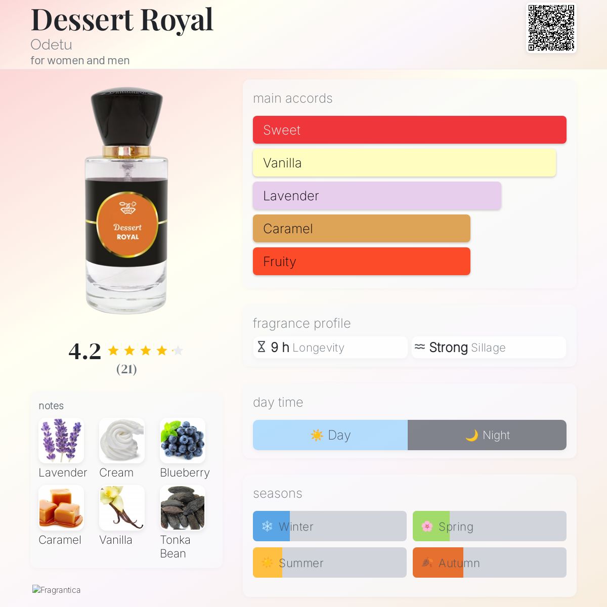 عطر ادکلن دسر رویال اودتو - Dessert Royal Odetu - بررسی، قیمت و خرید