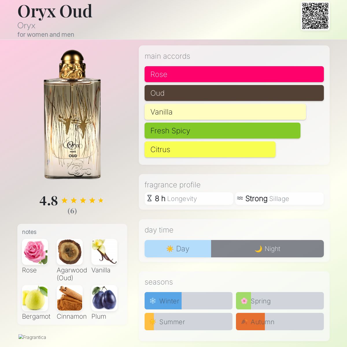 عطر ادکلن اوکسی عود اوریکس - Oryx Oud Oryx - بررسی، قیمت و خرید