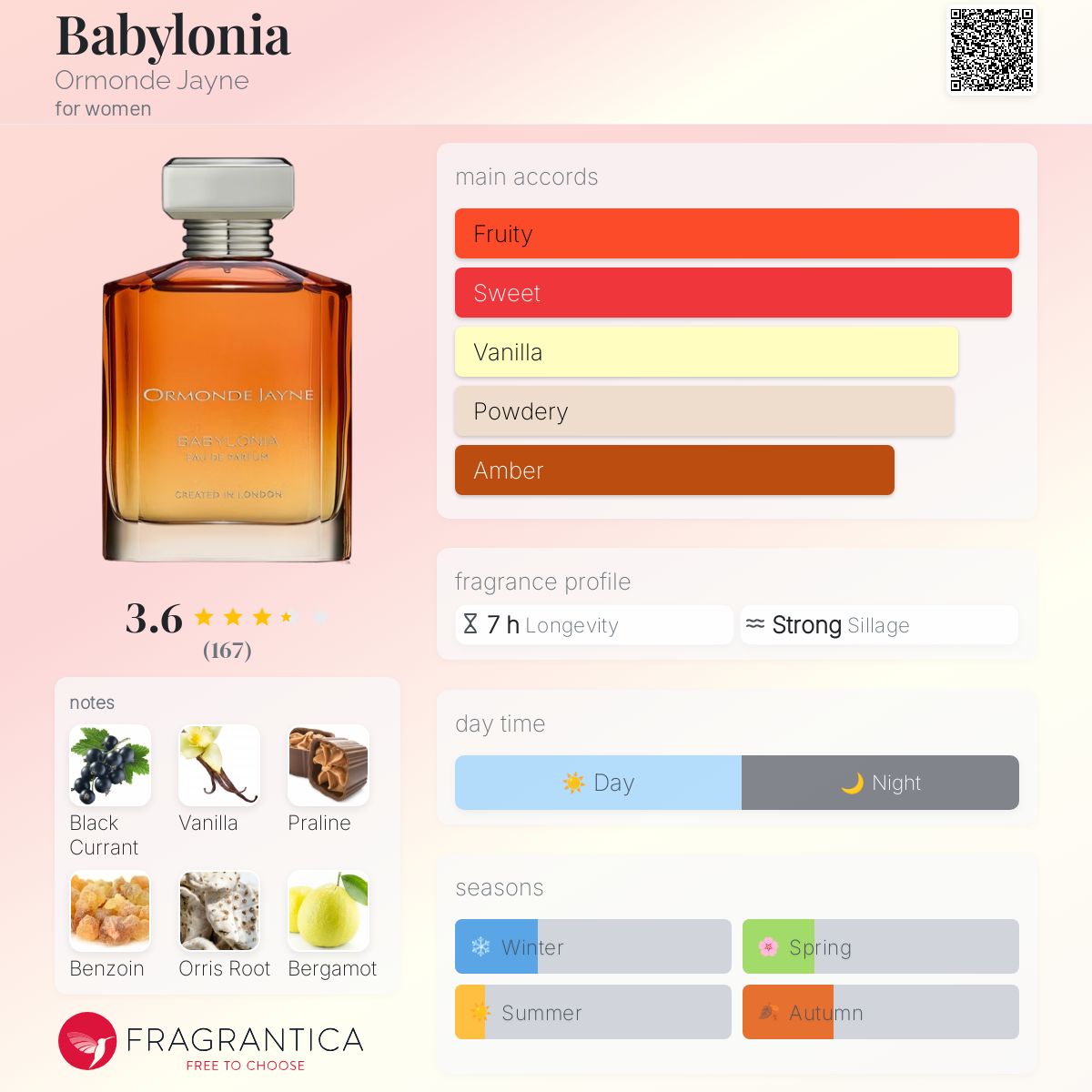 عطر ادکلن بابل اورماند جین - Babylonia Ormonde Jayne - بررسی، قیمت و خرید