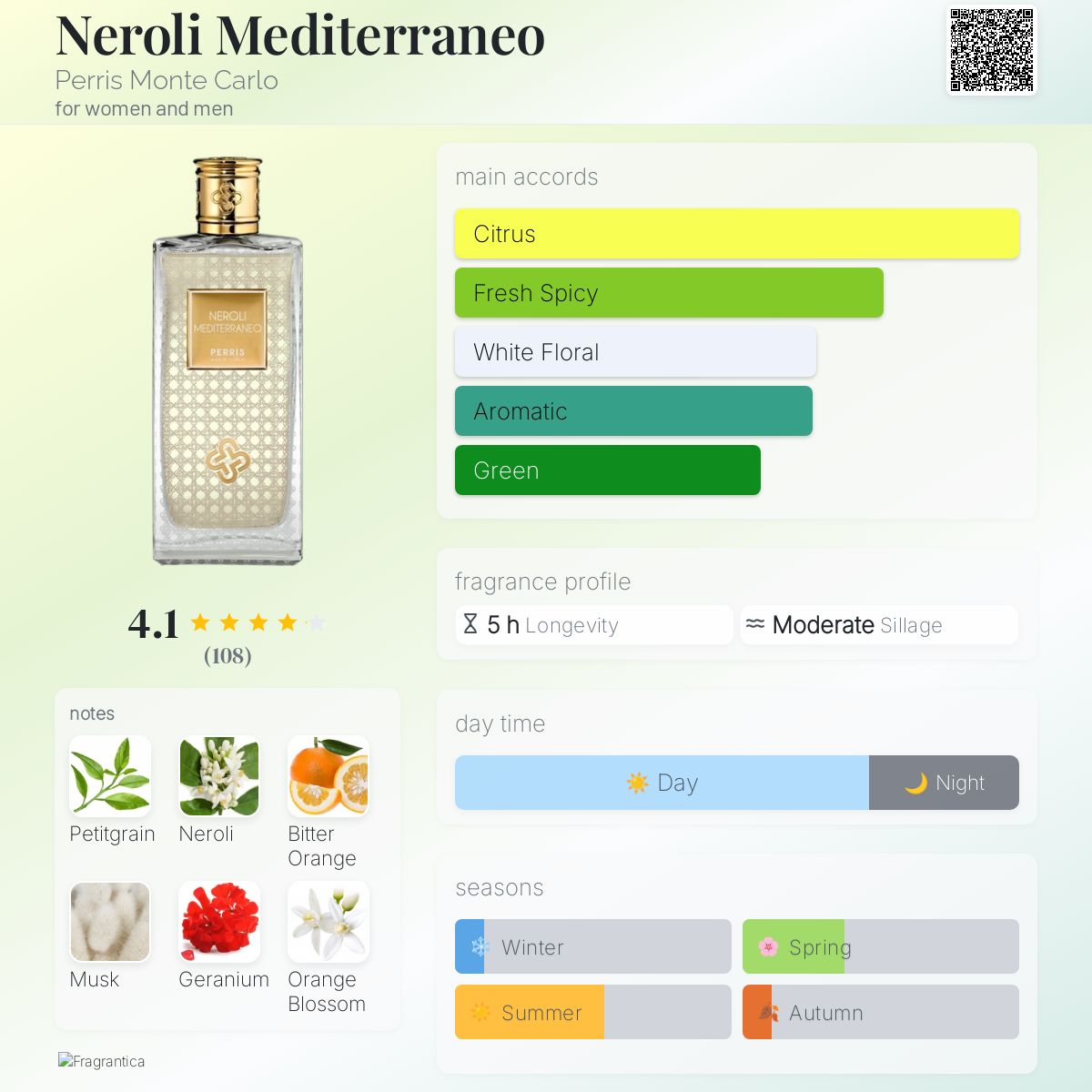 عطر ادکلن نرولی مدیترانو پریس مونت کارلو - Neroli Mediterraneo Perris Monte Carlo - بررسی، قیمت و خرید