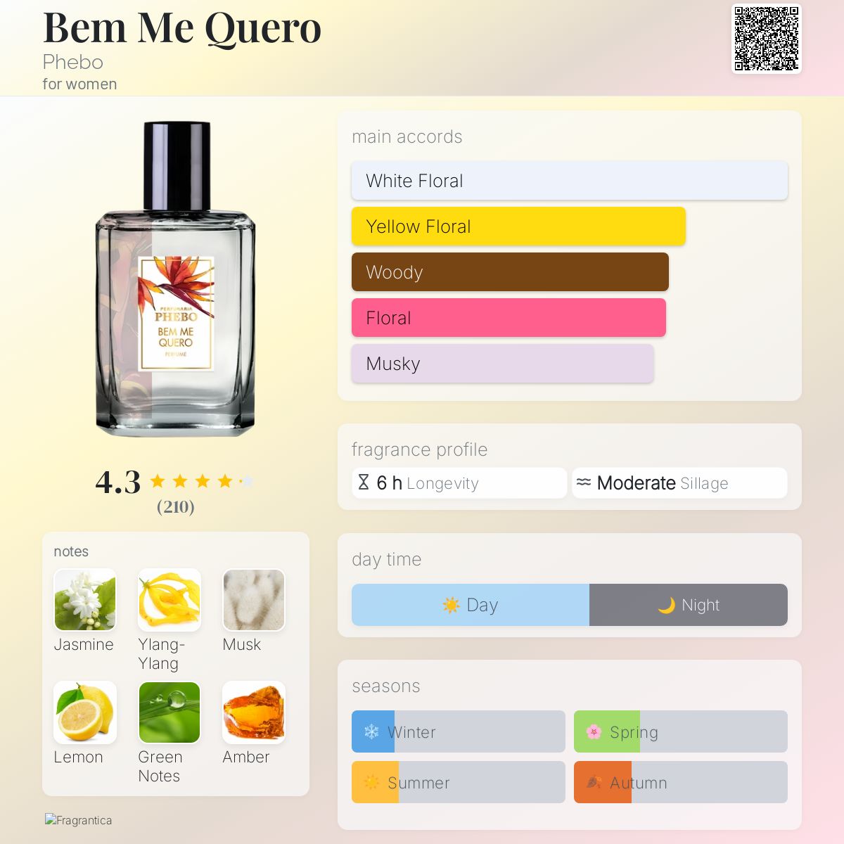 عطر ادکلن بم می کوئرو فبو - Bem Me Quero Phebo - بررسی، قیمت و خرید
