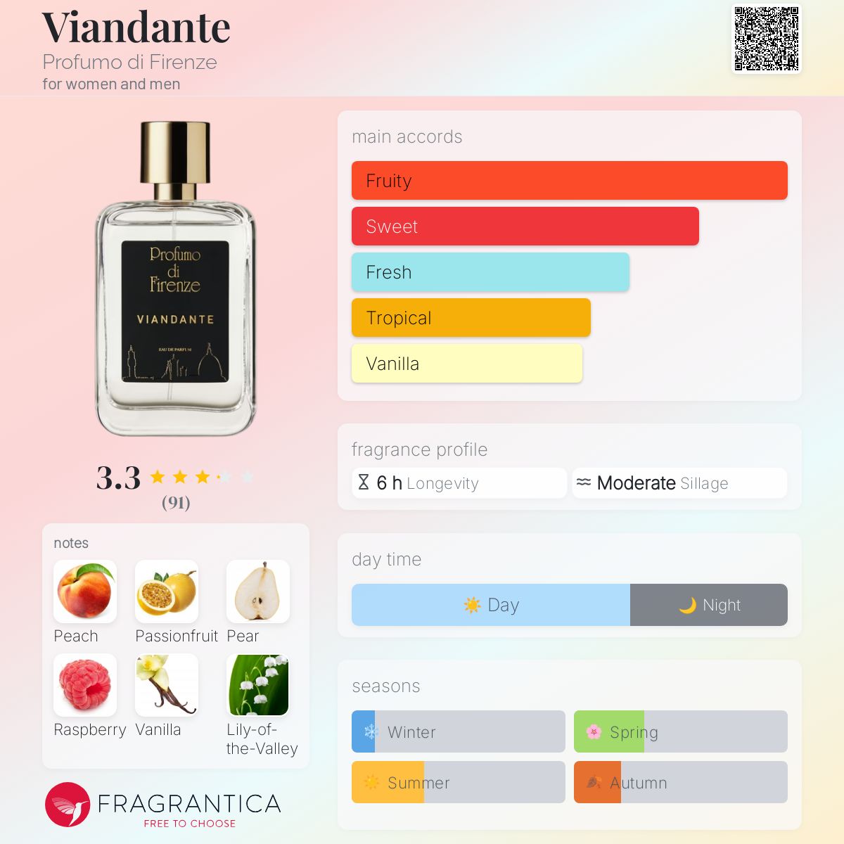 عطر ادکلن ویاندانته پرفیومو دی فلورانس - Viandante Profumo di Firenze - بررسی، قیمت و خرید