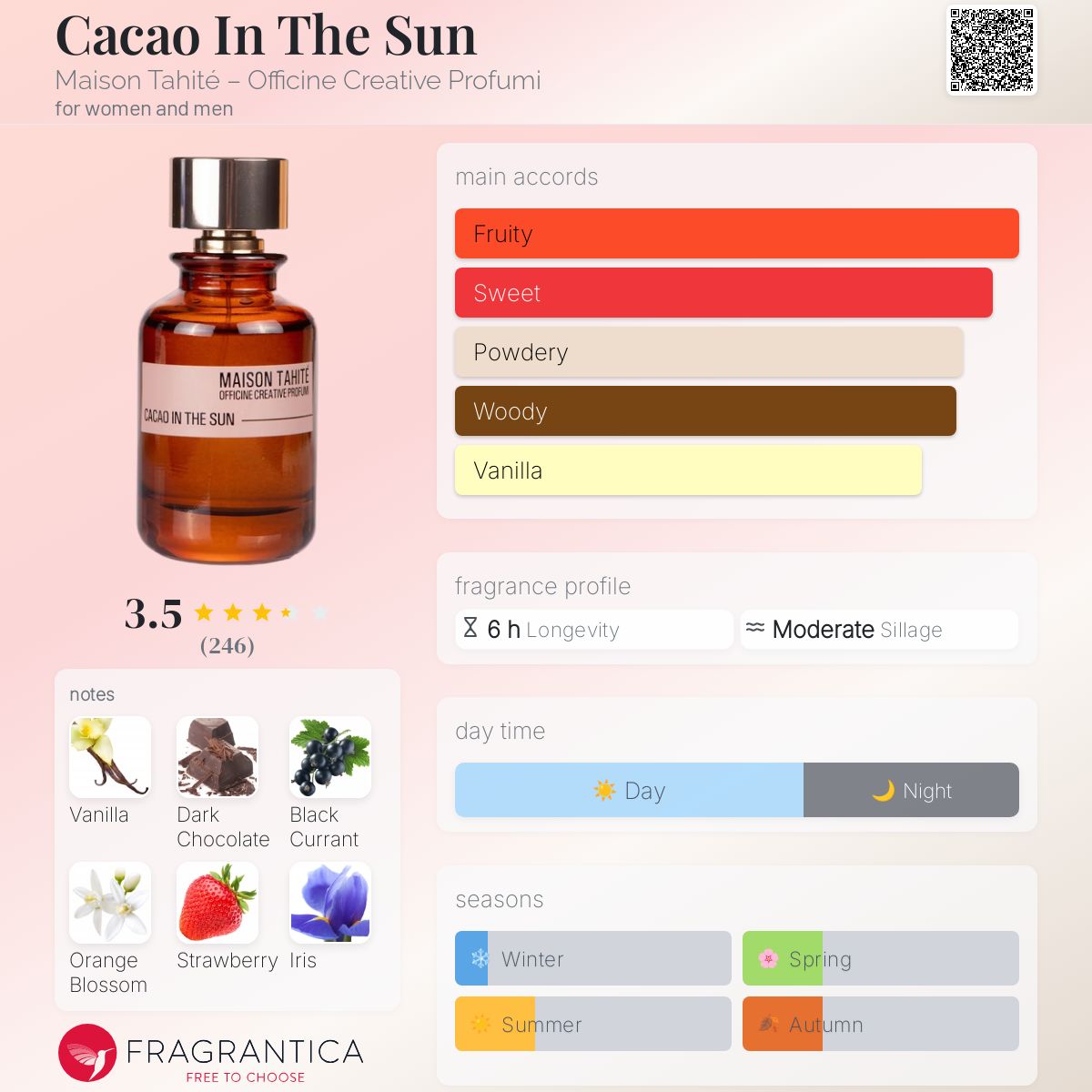 عطر ادکلن کاکائو این د سان میزون تاهیتی - آفیچین کریتیو پرفیومی - Cacao In The Sun Maison Tahité – Officine Creative Profumi - بررسی، قیمت و خرید