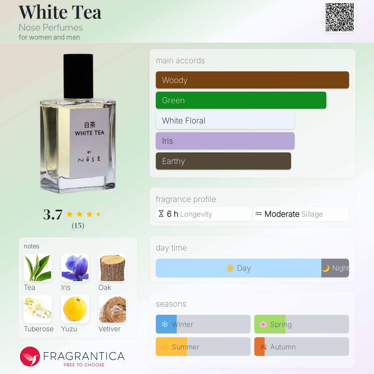 عطر ادکلن وایت تی نوز پرفیومز - White Tea Nose Perfumes - بررسی، قیمت و خرید