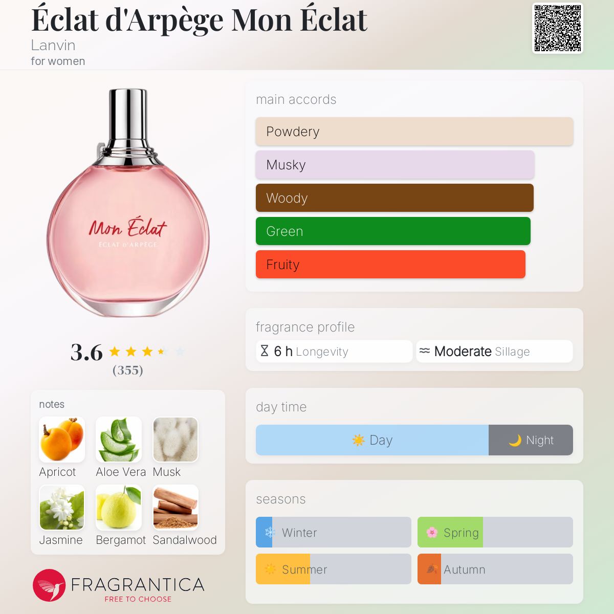 عطر ادکلن ایکلا د آرپژ مون ایکلا لنوین - Éclat d'Arpège Mon Éclat Lanvin - بررسی، قیمت و خرید