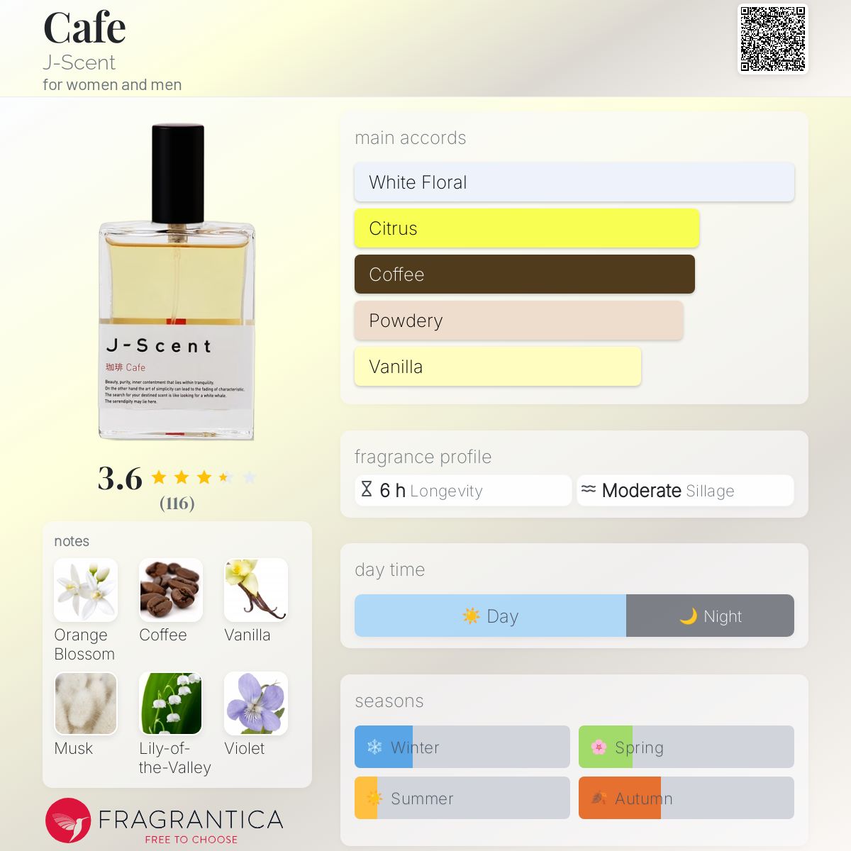 عطر ادکلن کافه جی سنت - Cafe J-Scent - بررسی، قیمت و خرید